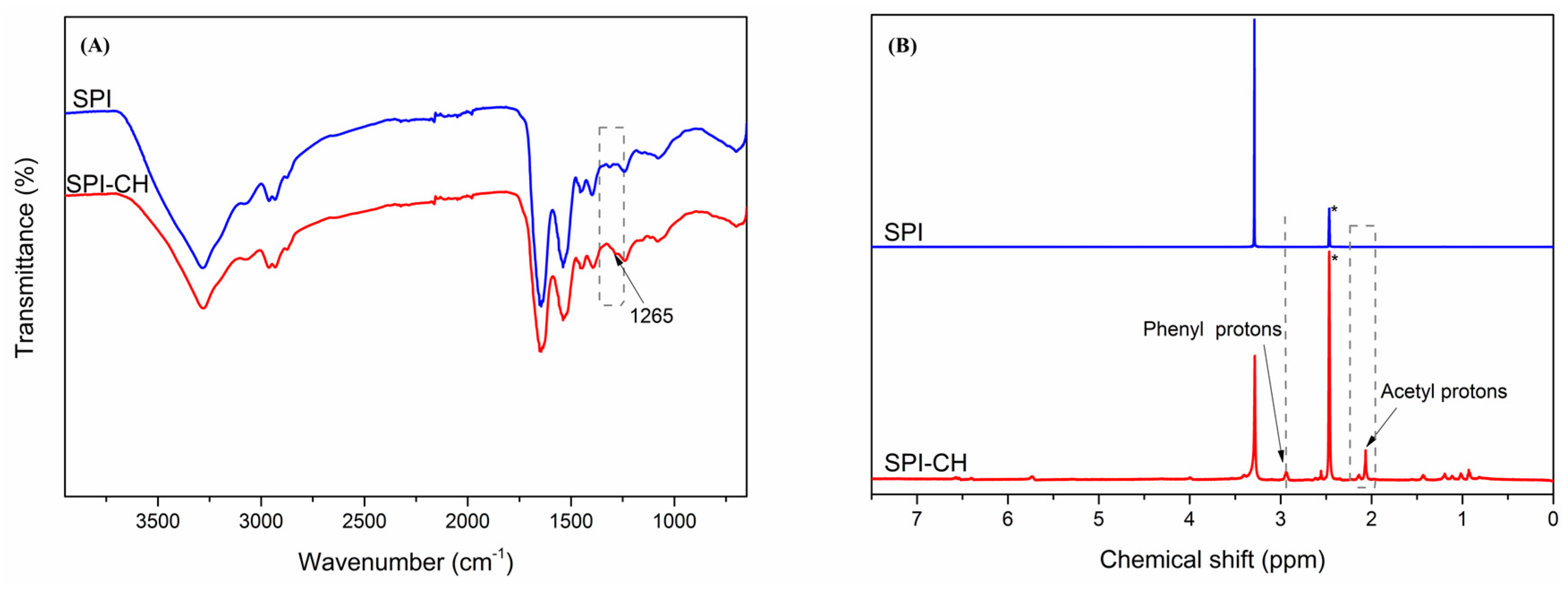 Polymers 09 00095 g001 550