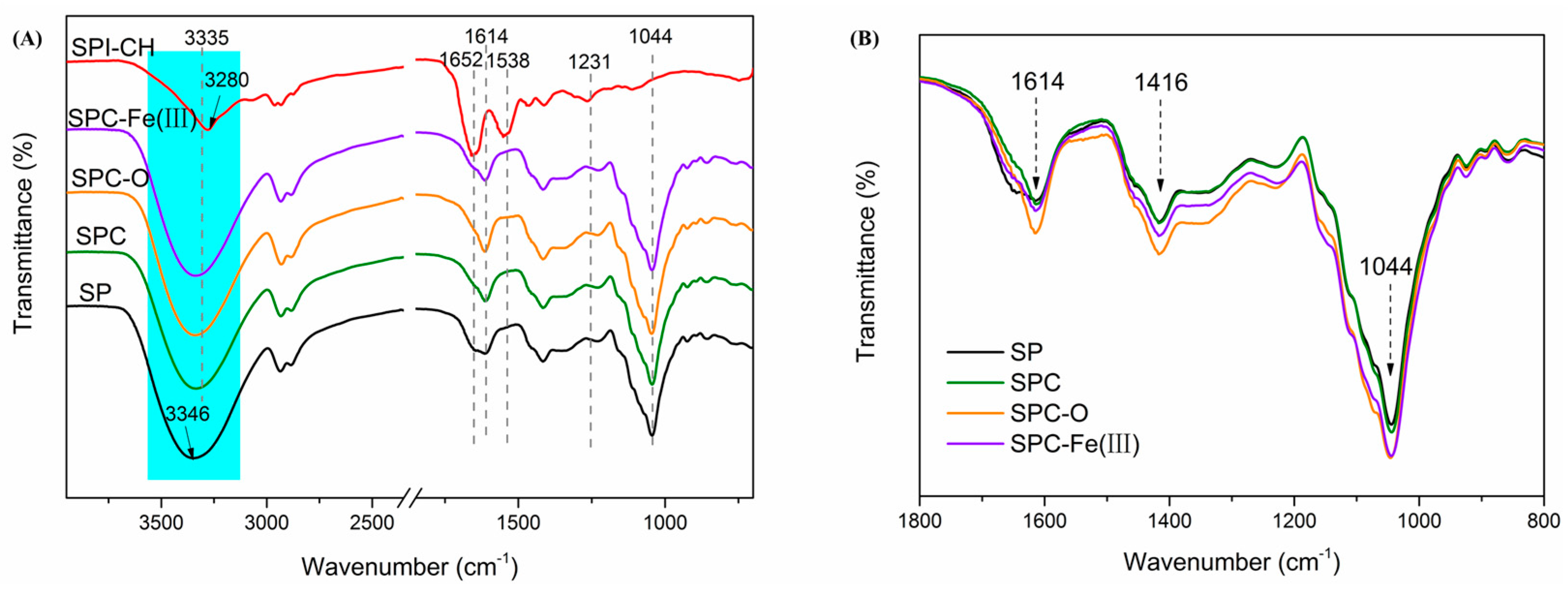 Polymers 09 00095 g002 550