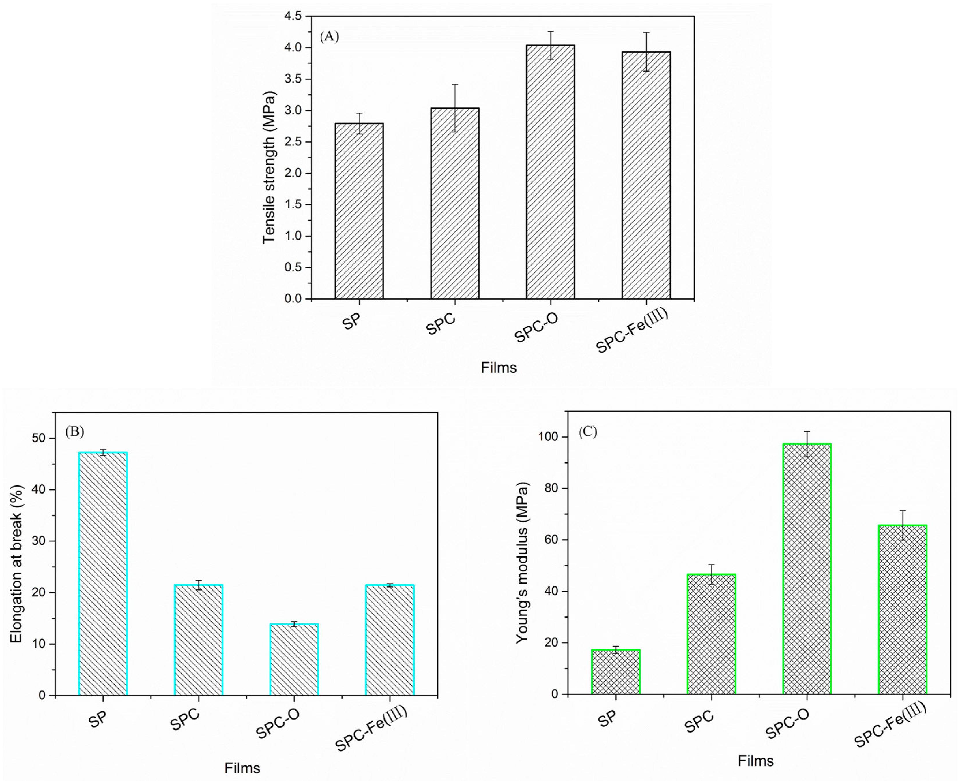Polymers 09 00095 g005 550