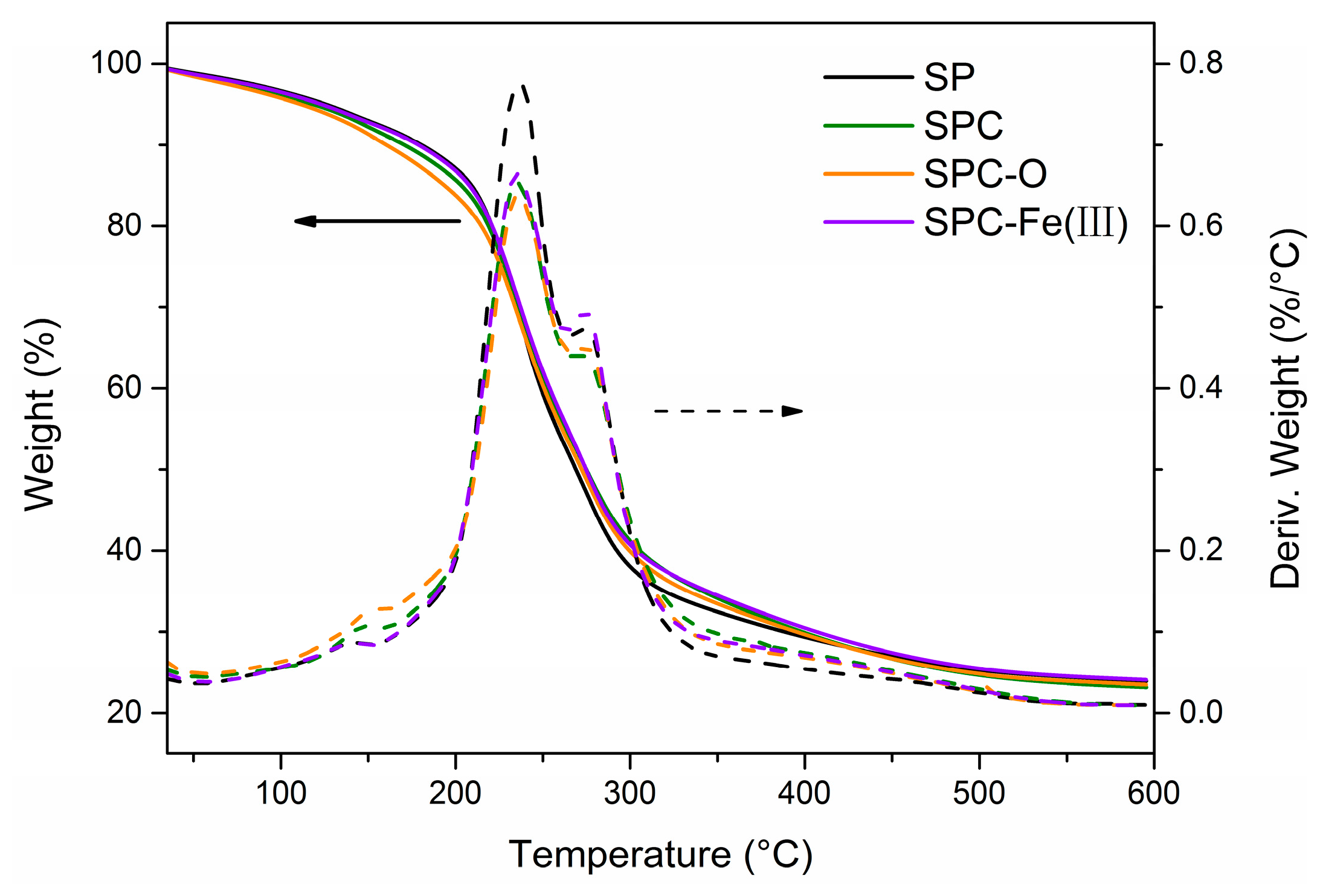 Polymers 09 00095 g006 550