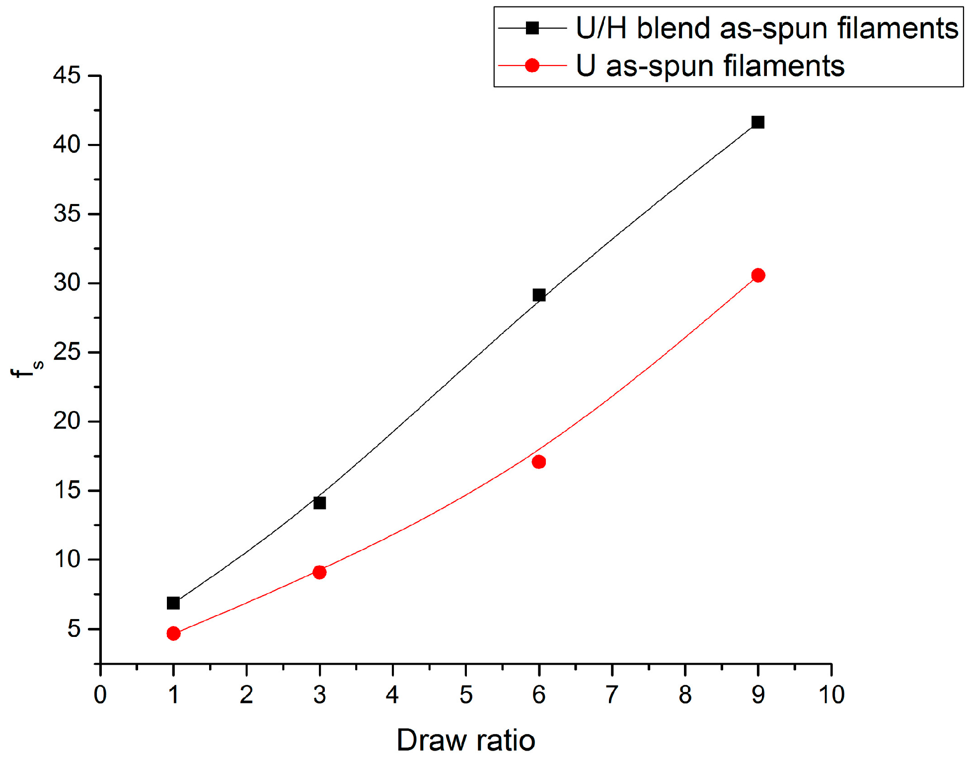 Polymers 09 00096 g001