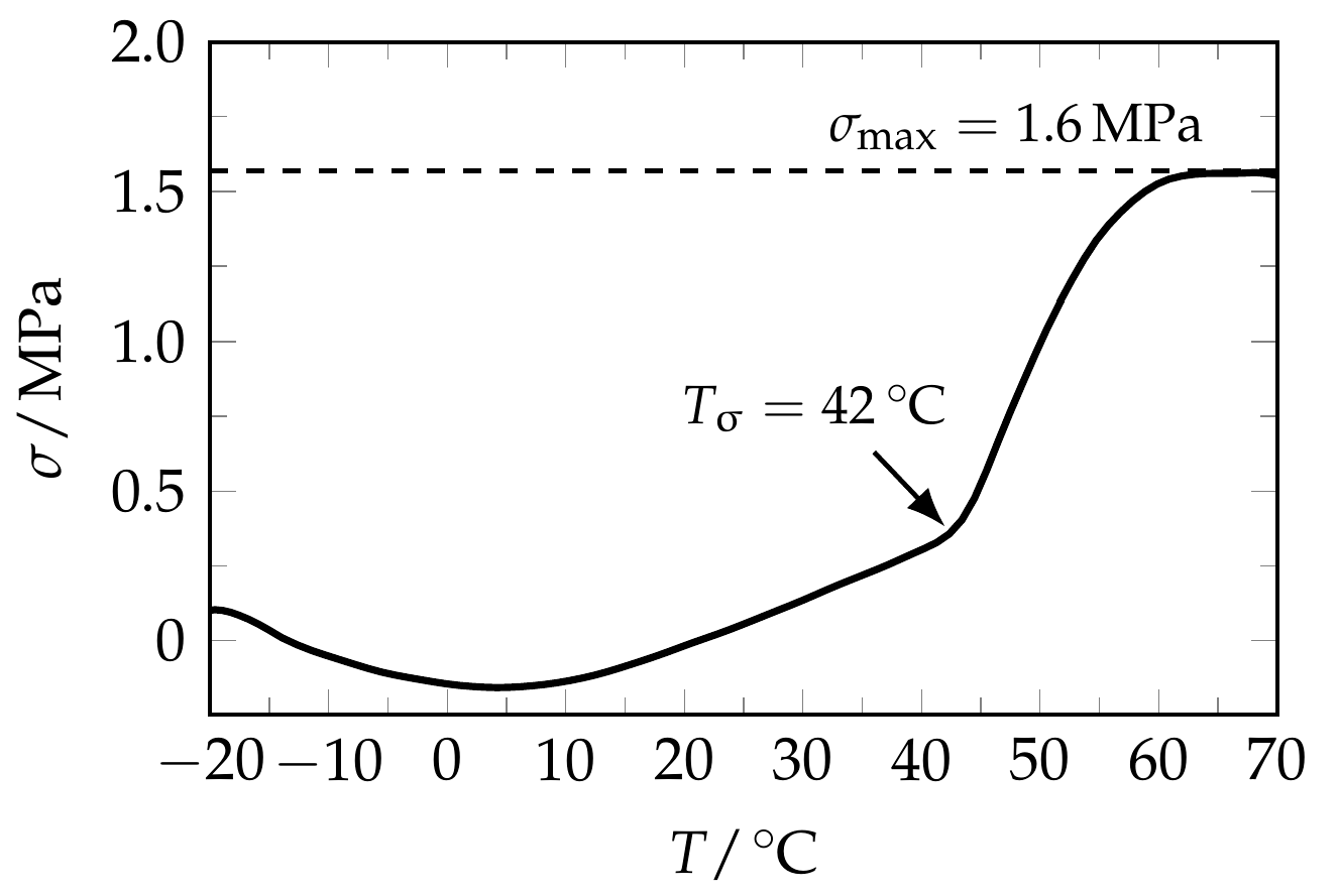 Polymers 09 00098 g005 550