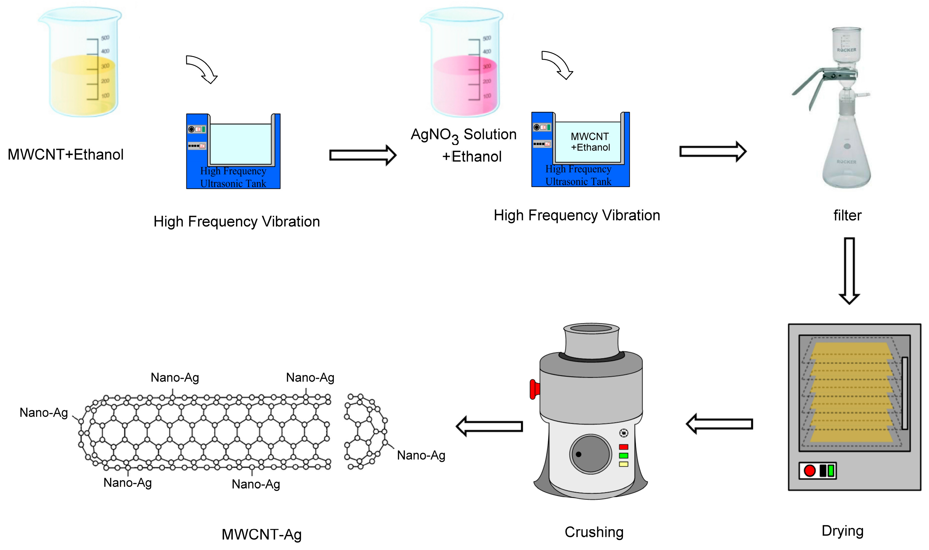 Polymers 09 00100 g001 550