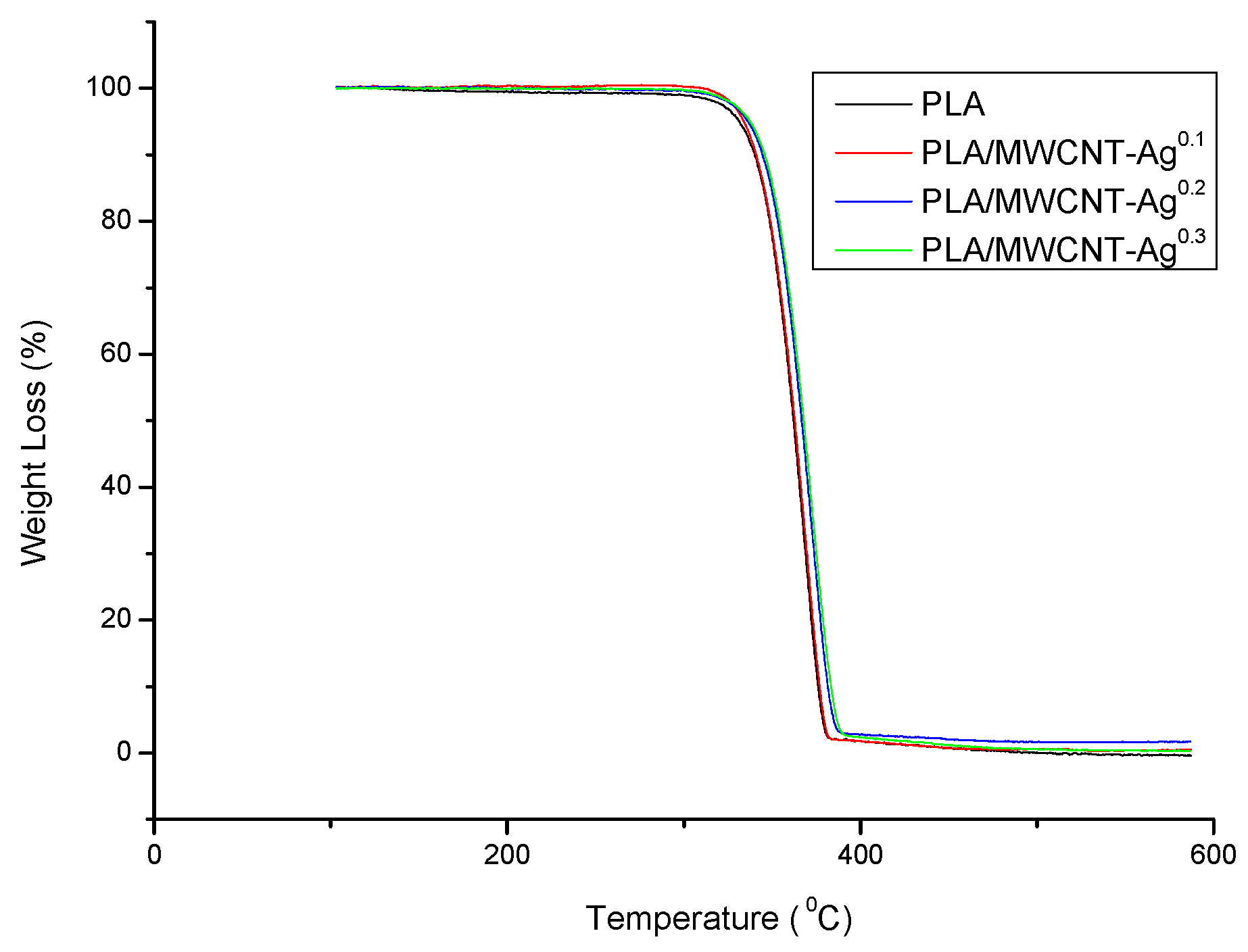 Polymers 09 00100 g002 550