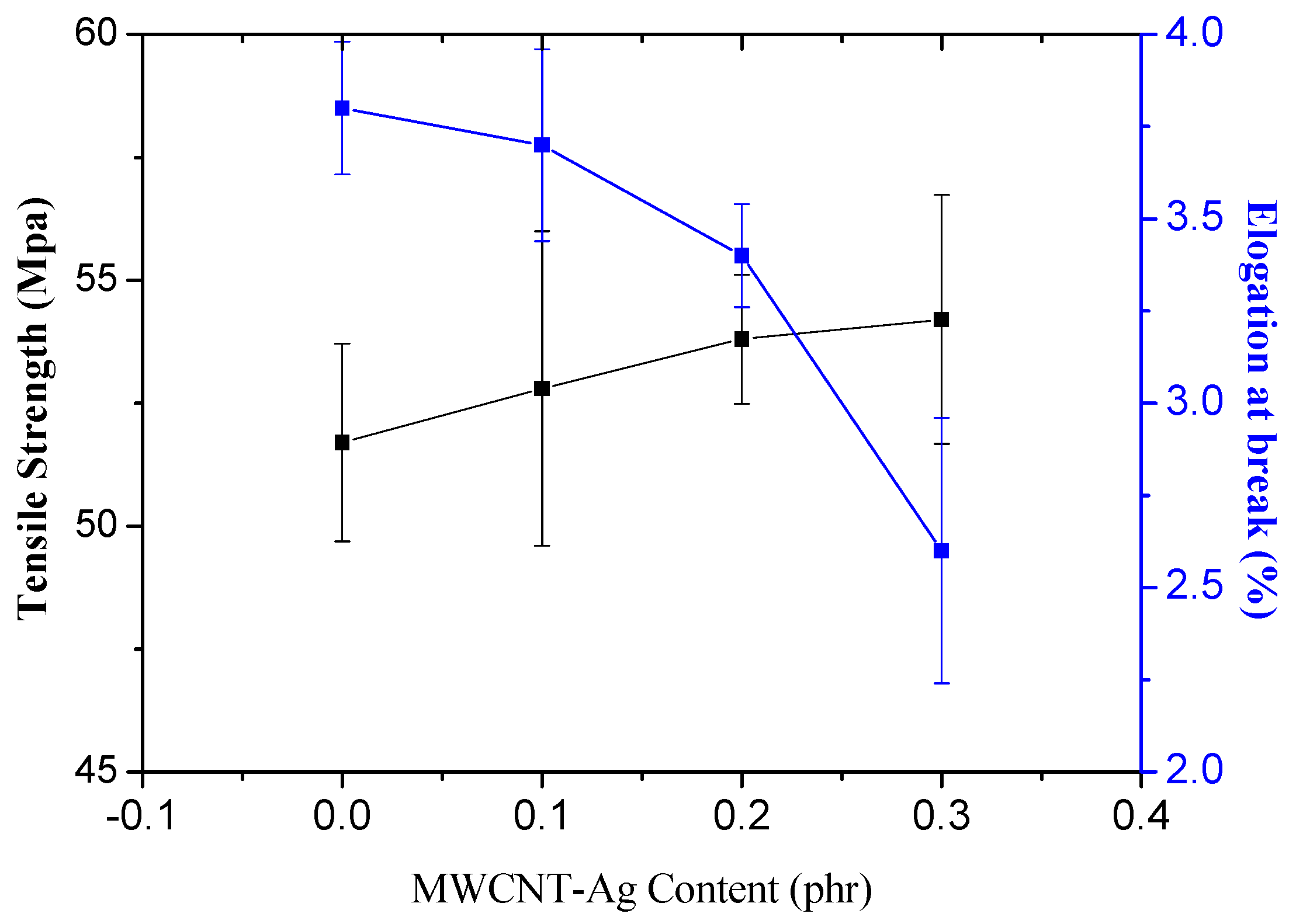 Polymers 09 00100 g003 550
