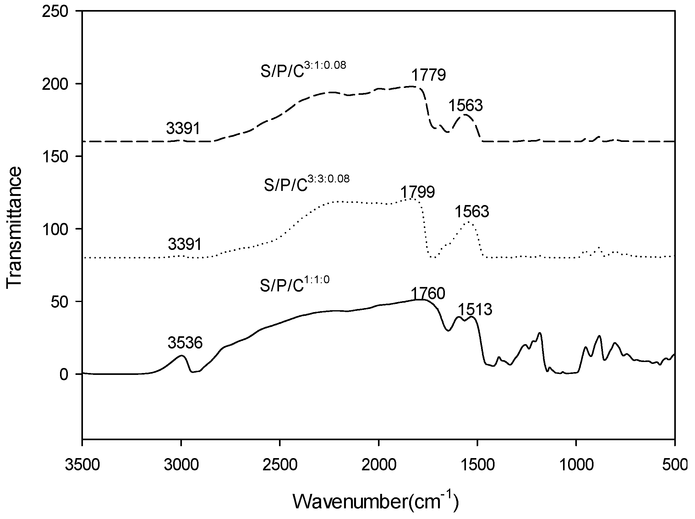 Polymers 09 00102 g002 550