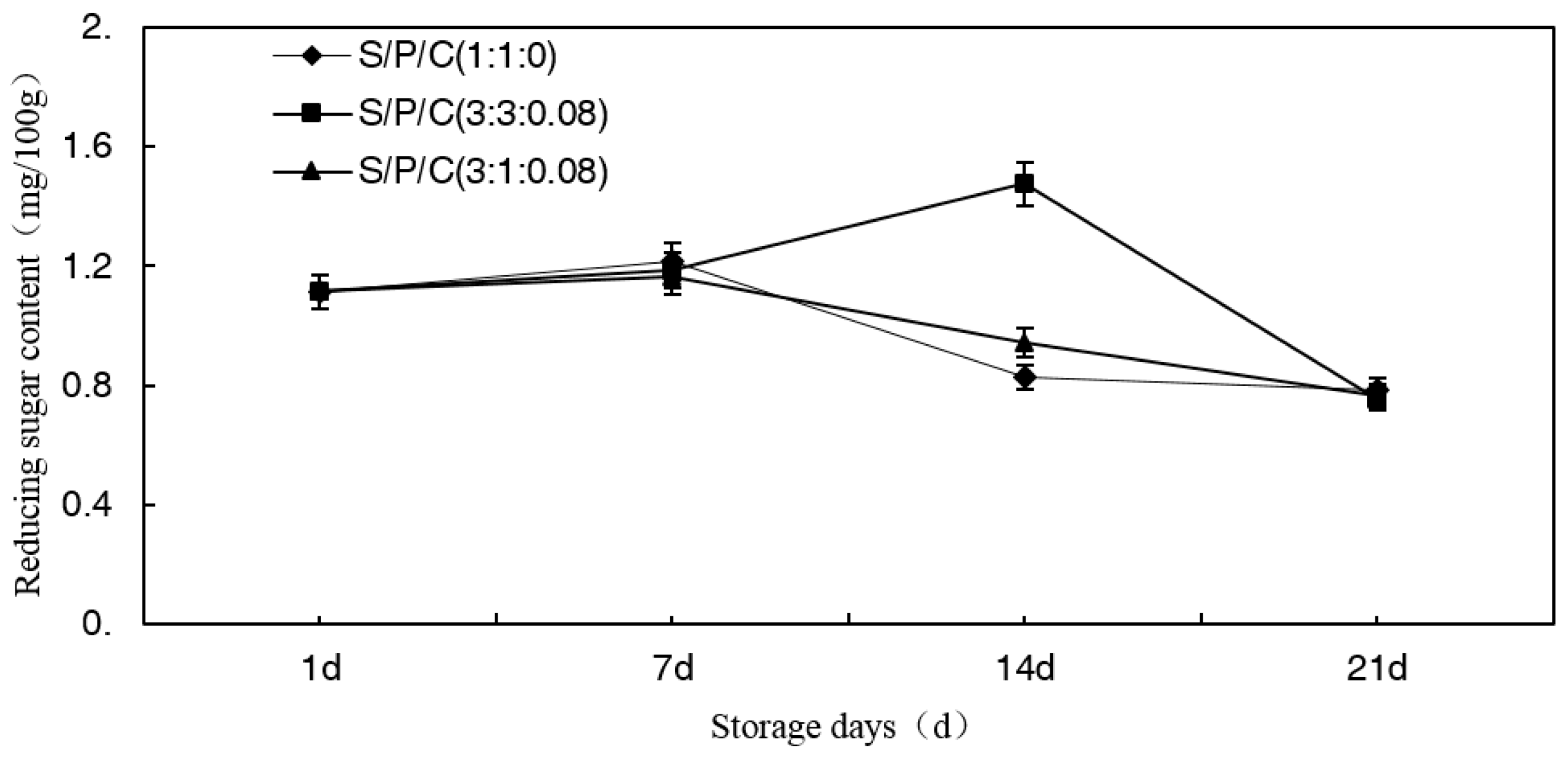 Polymers 09 00102 g008 550