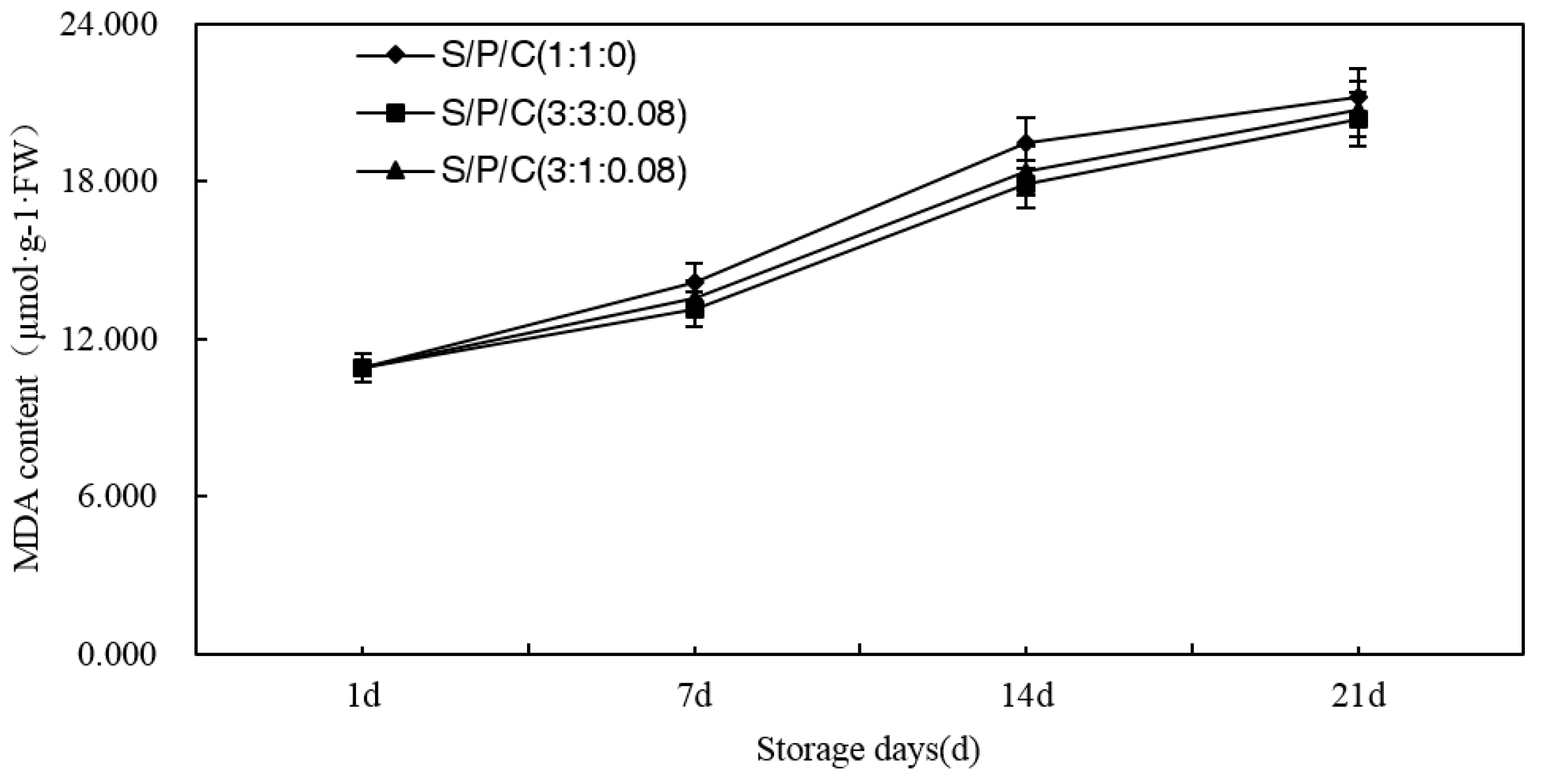 Polymers 09 00102 g011 550