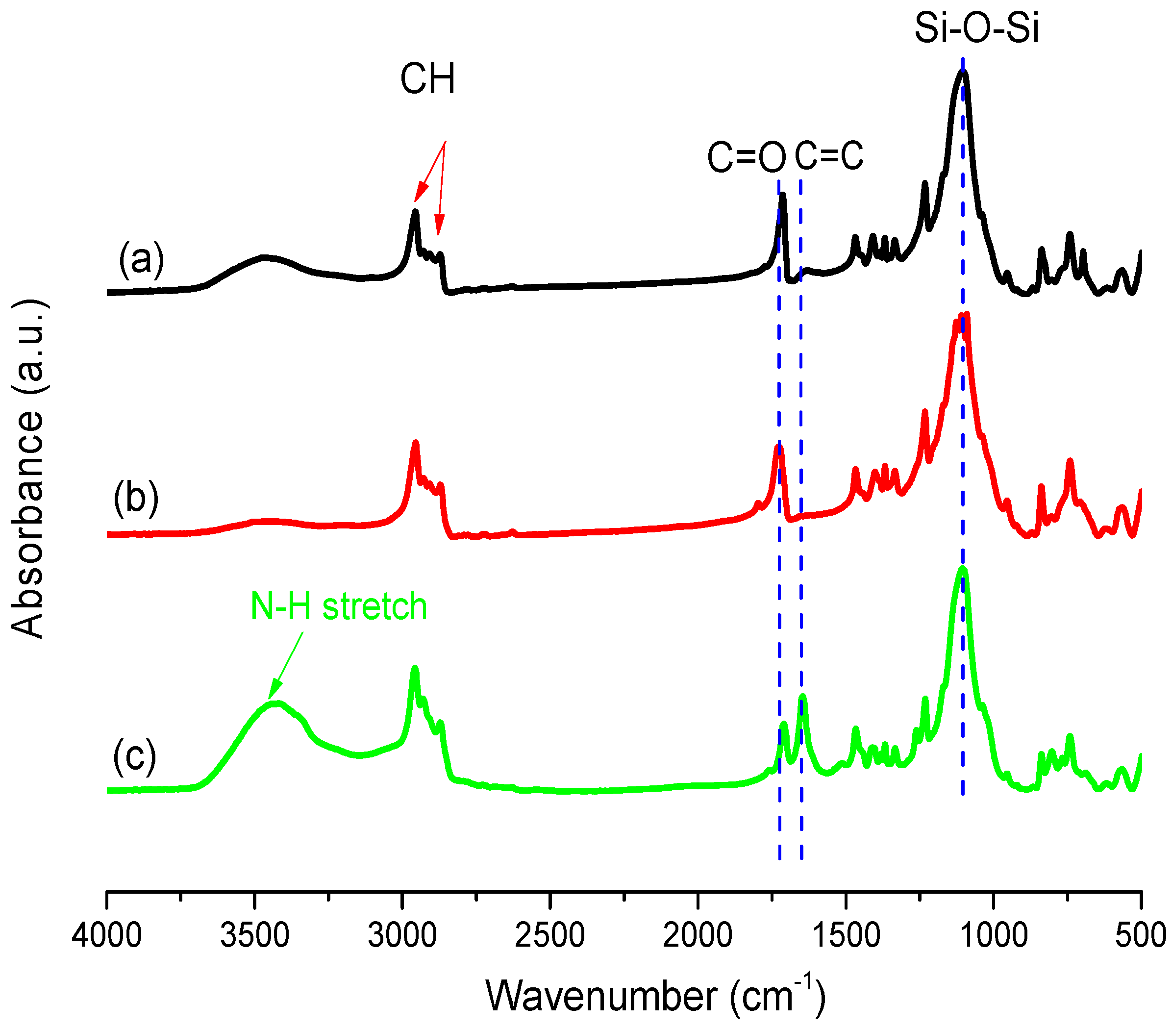 Polymers 09 00103 g003