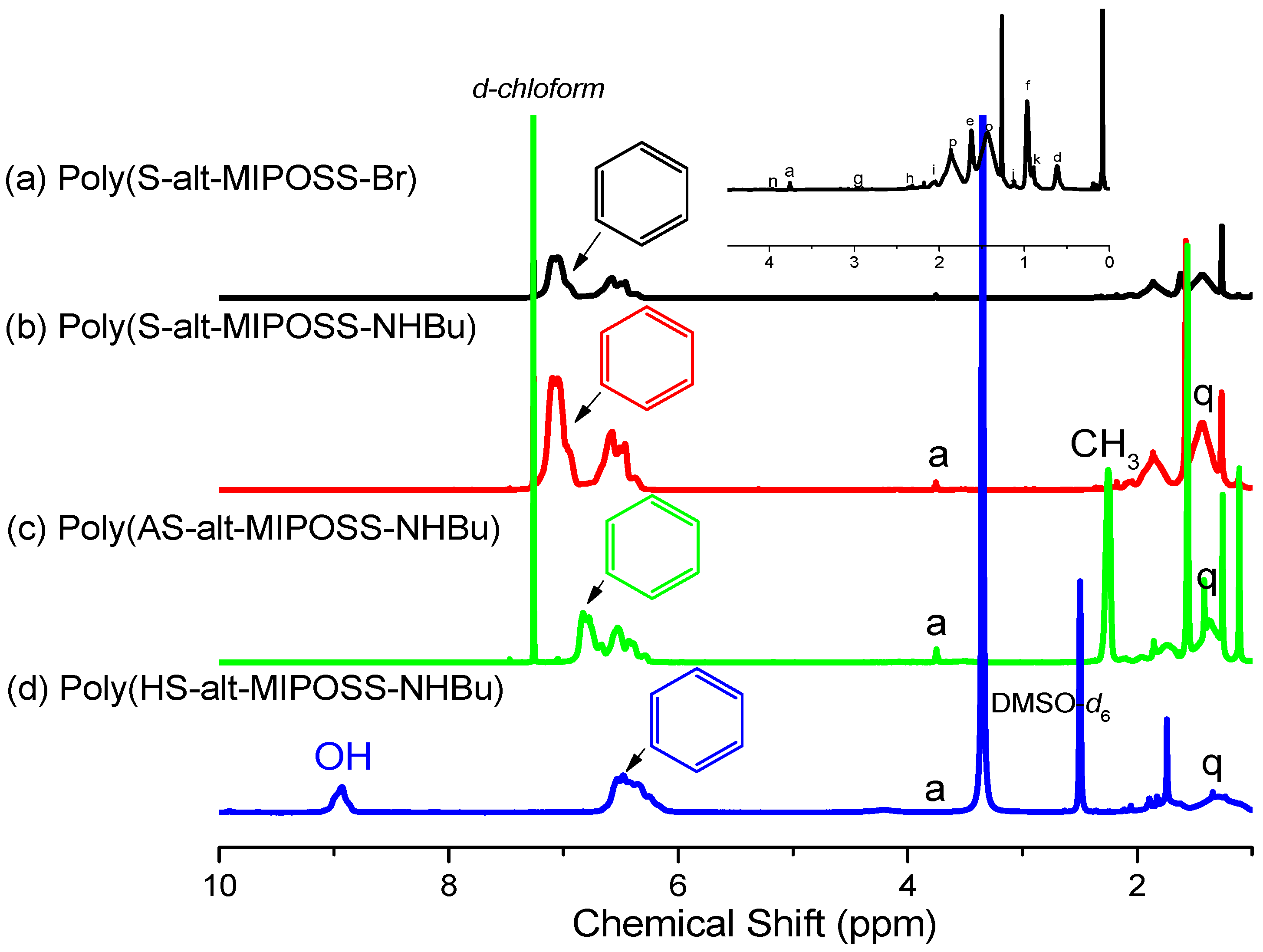 Polymers 09 00103 g004