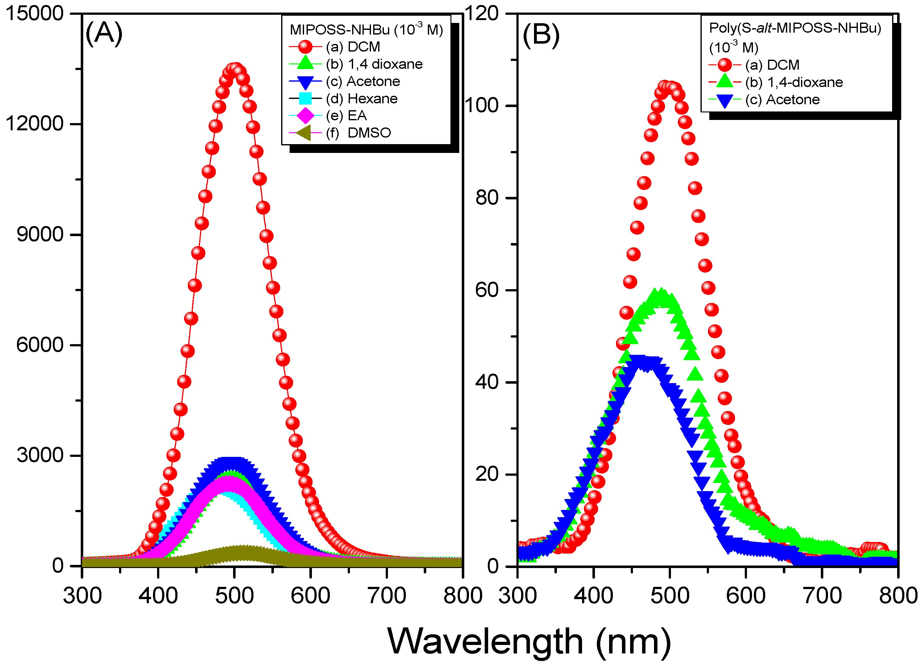 Polymers 09 00103 g012