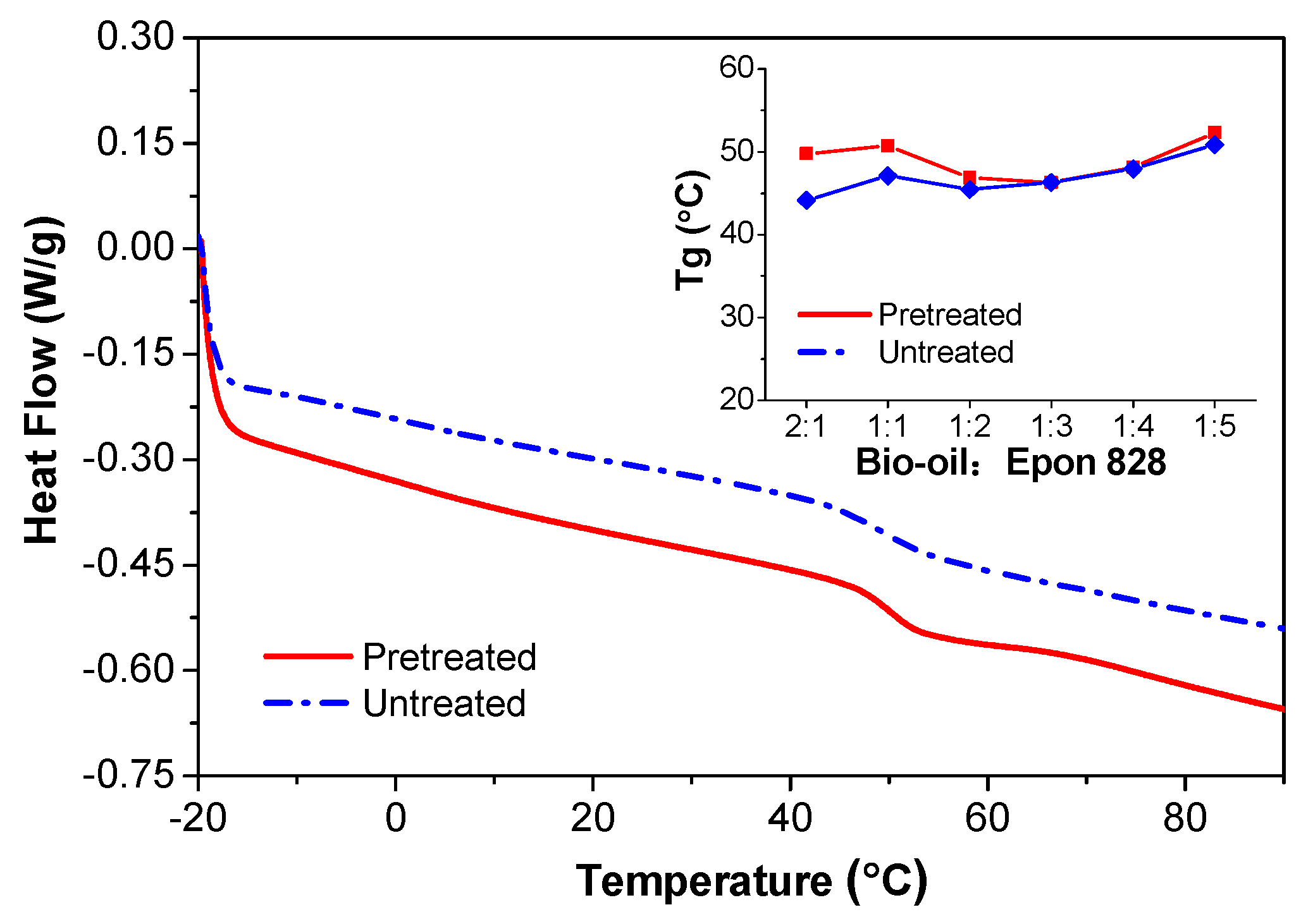 Polymers 09 00106 g006