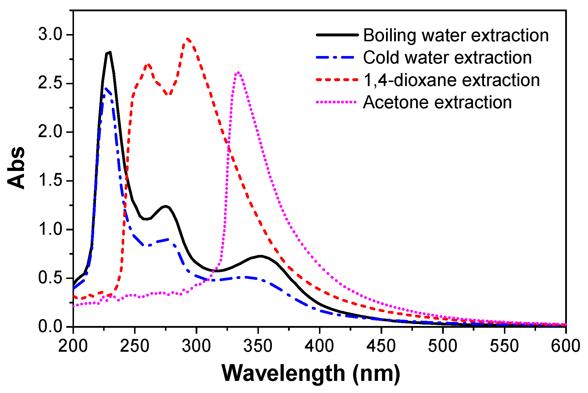 Polymers 09 00106 g008