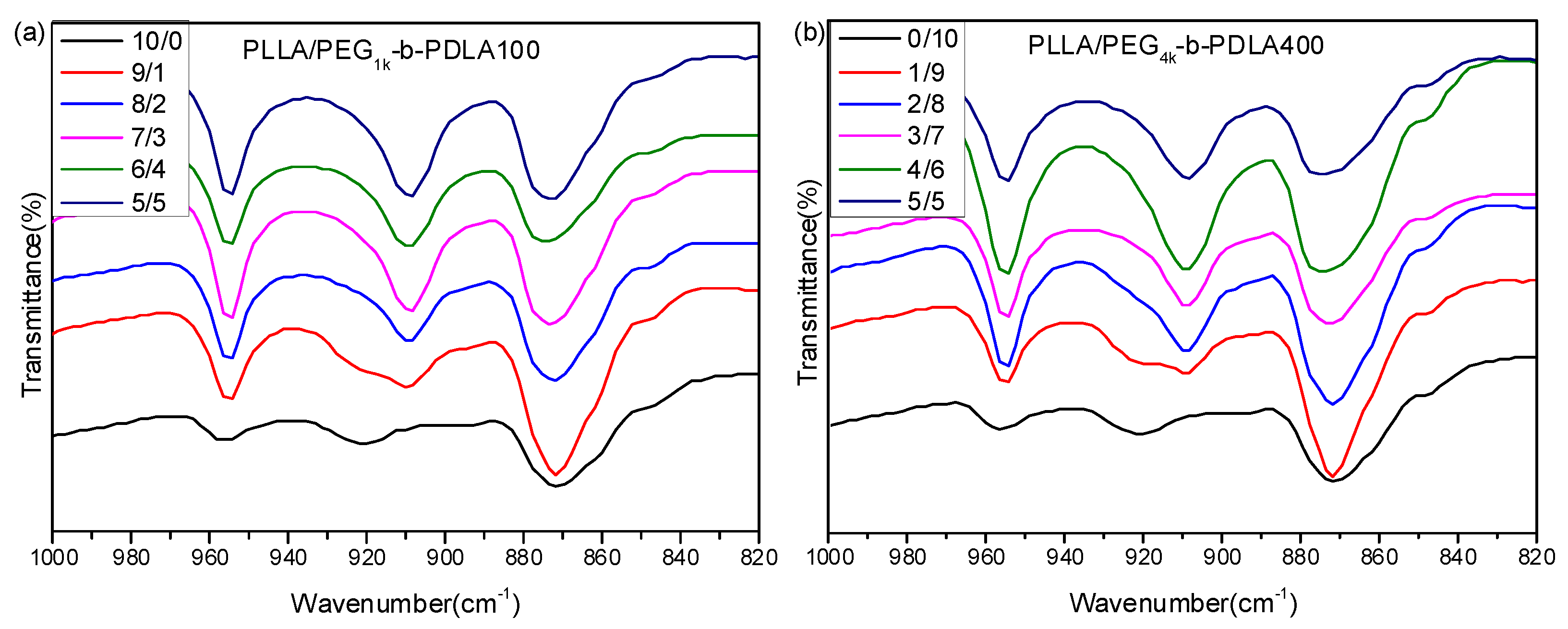 Polymers 09 00107 g001