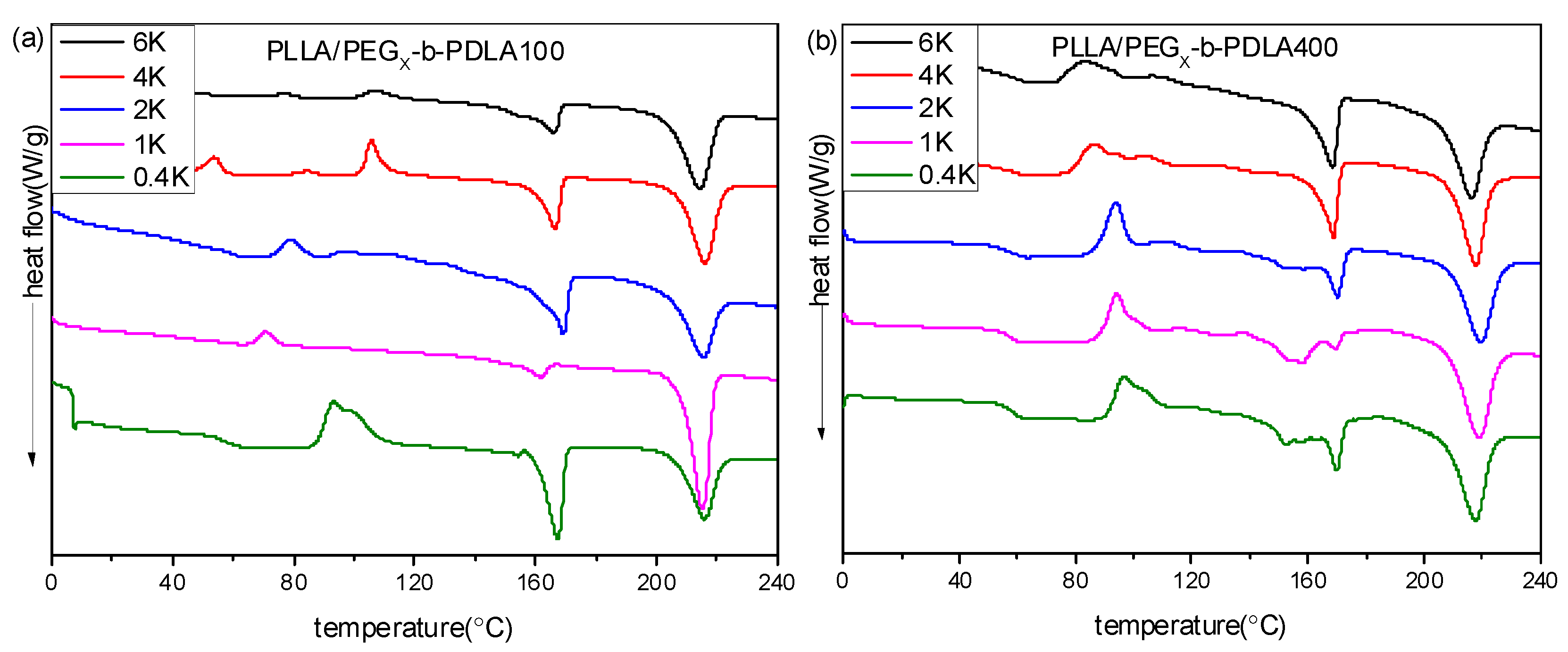 Polymers 09 00107 g005