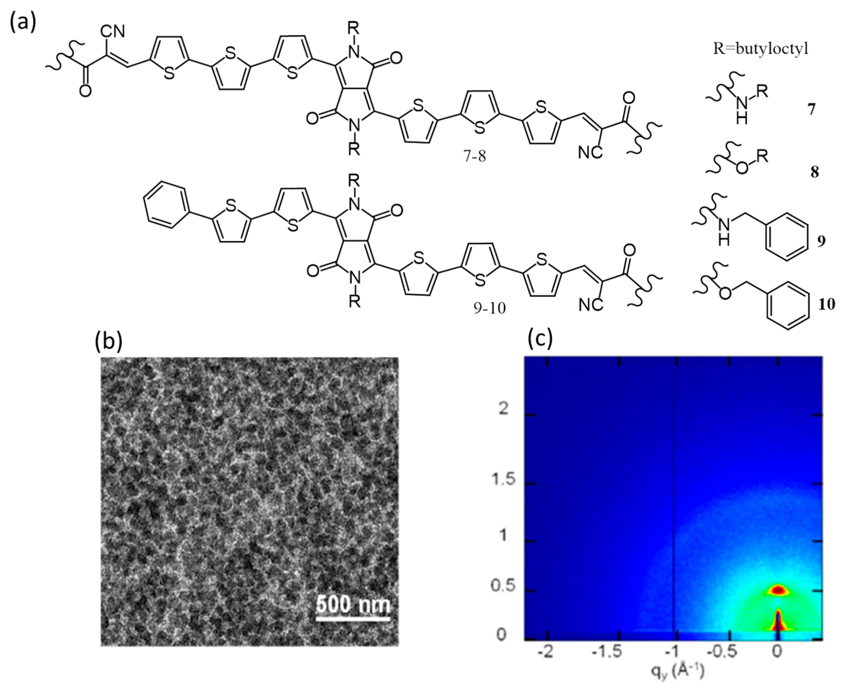 Polymers Free Full Text Self Assembled Organic Materials For Photovoltaic Application Html Polymers Free Full Text Self Assembled Organic Materials For Photovoltaic Application Html