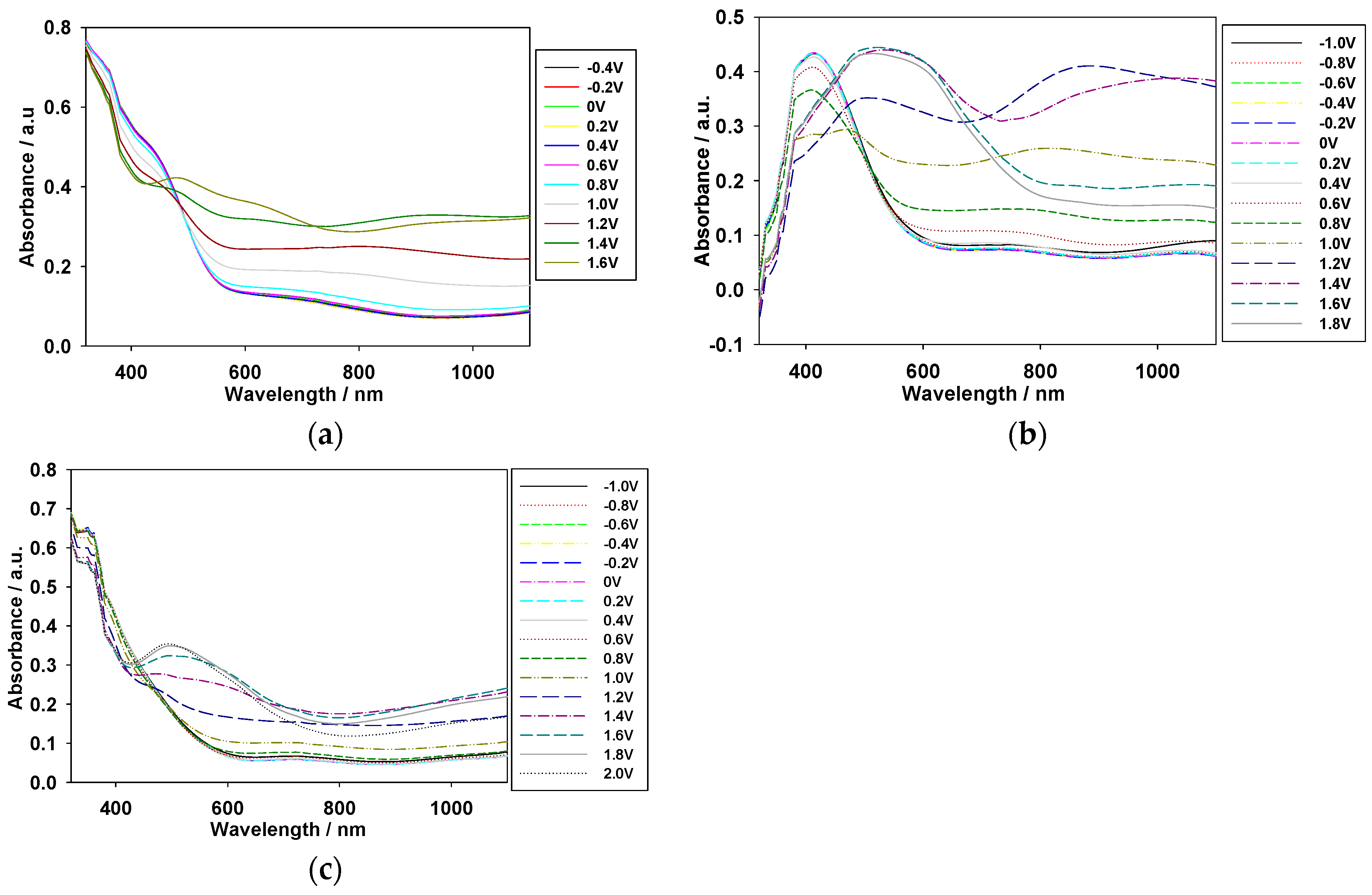 Polymers 09 00114 g004