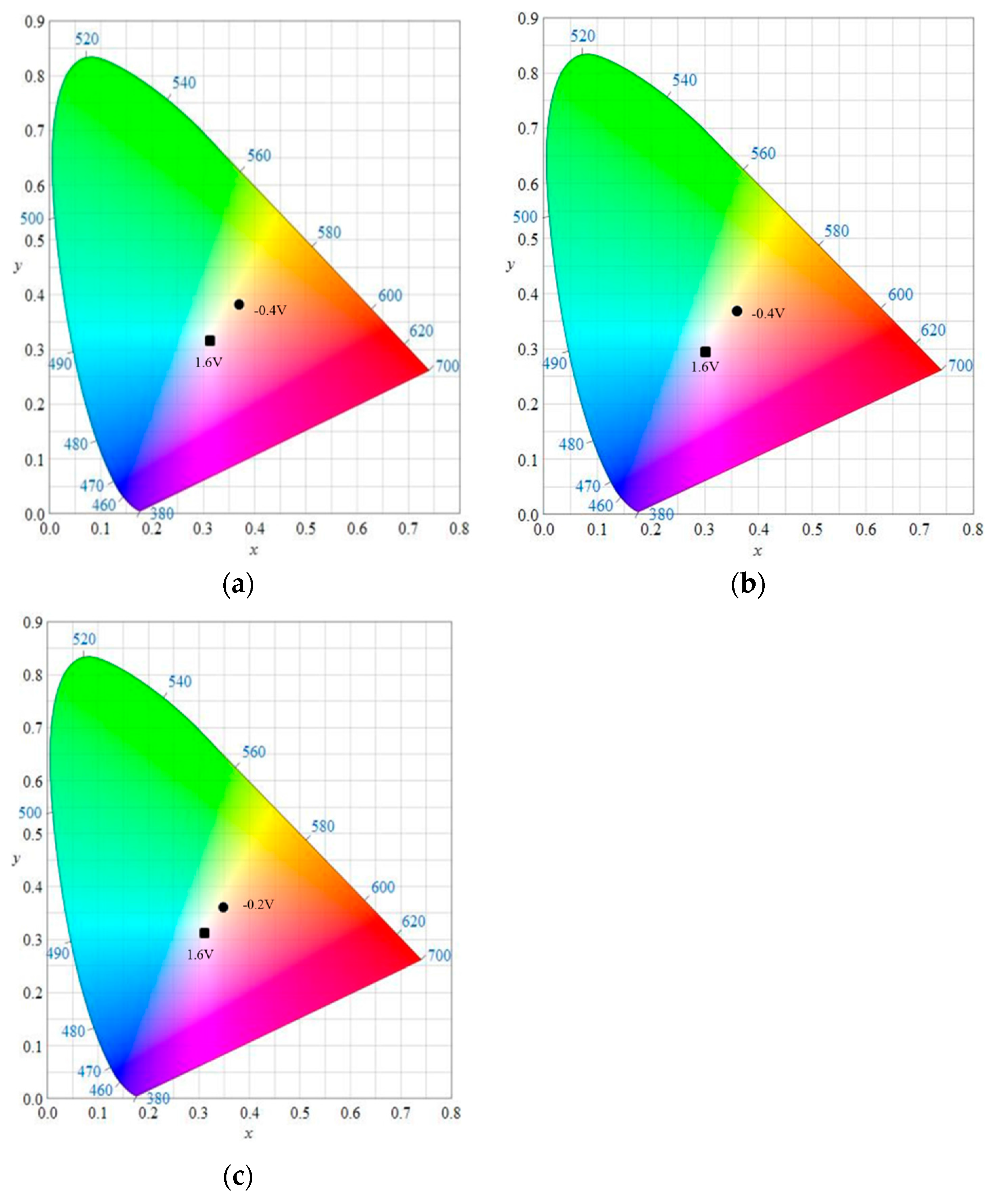Polymers 09 00114 g005