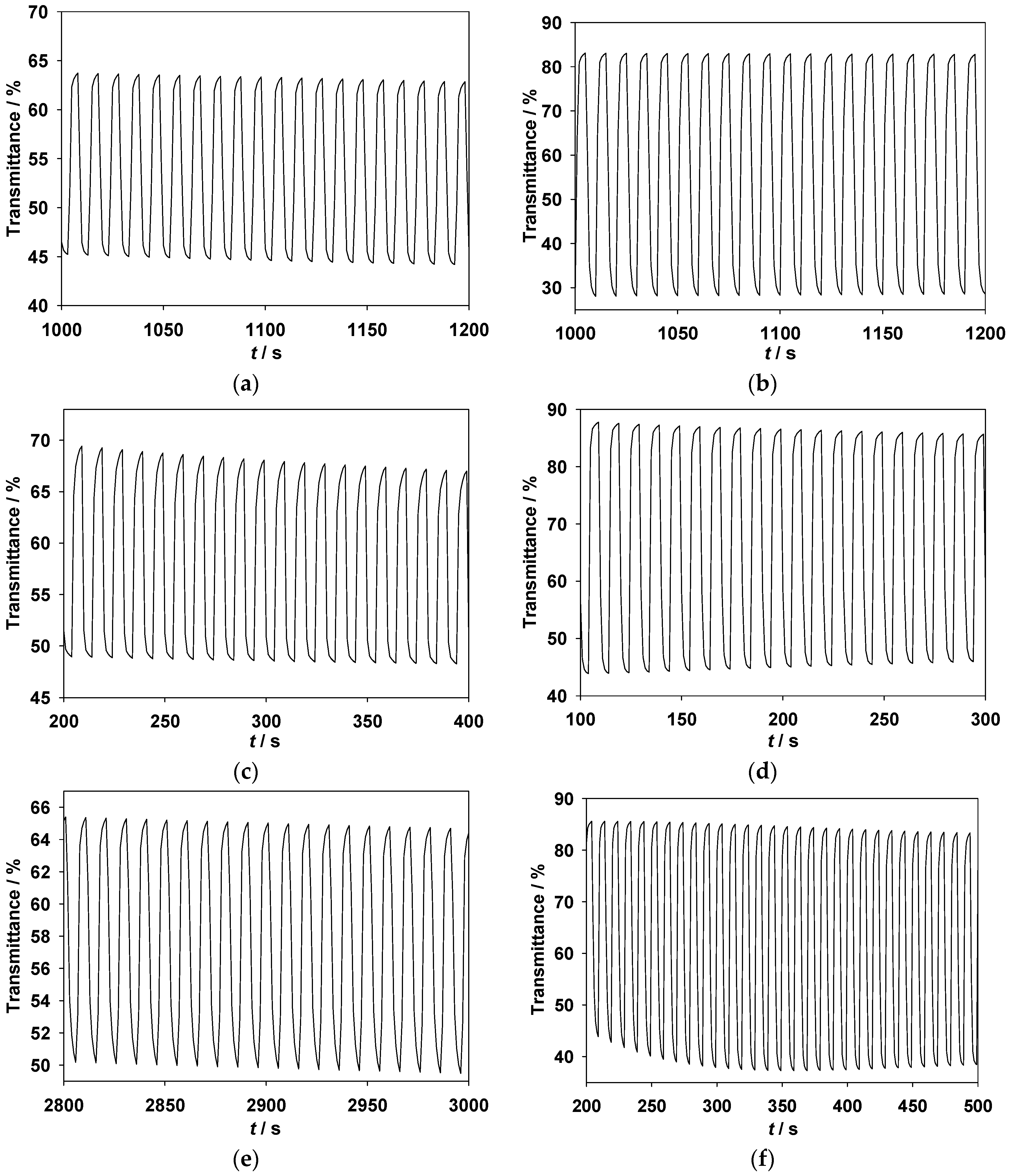 Polymers 09 00114 g006