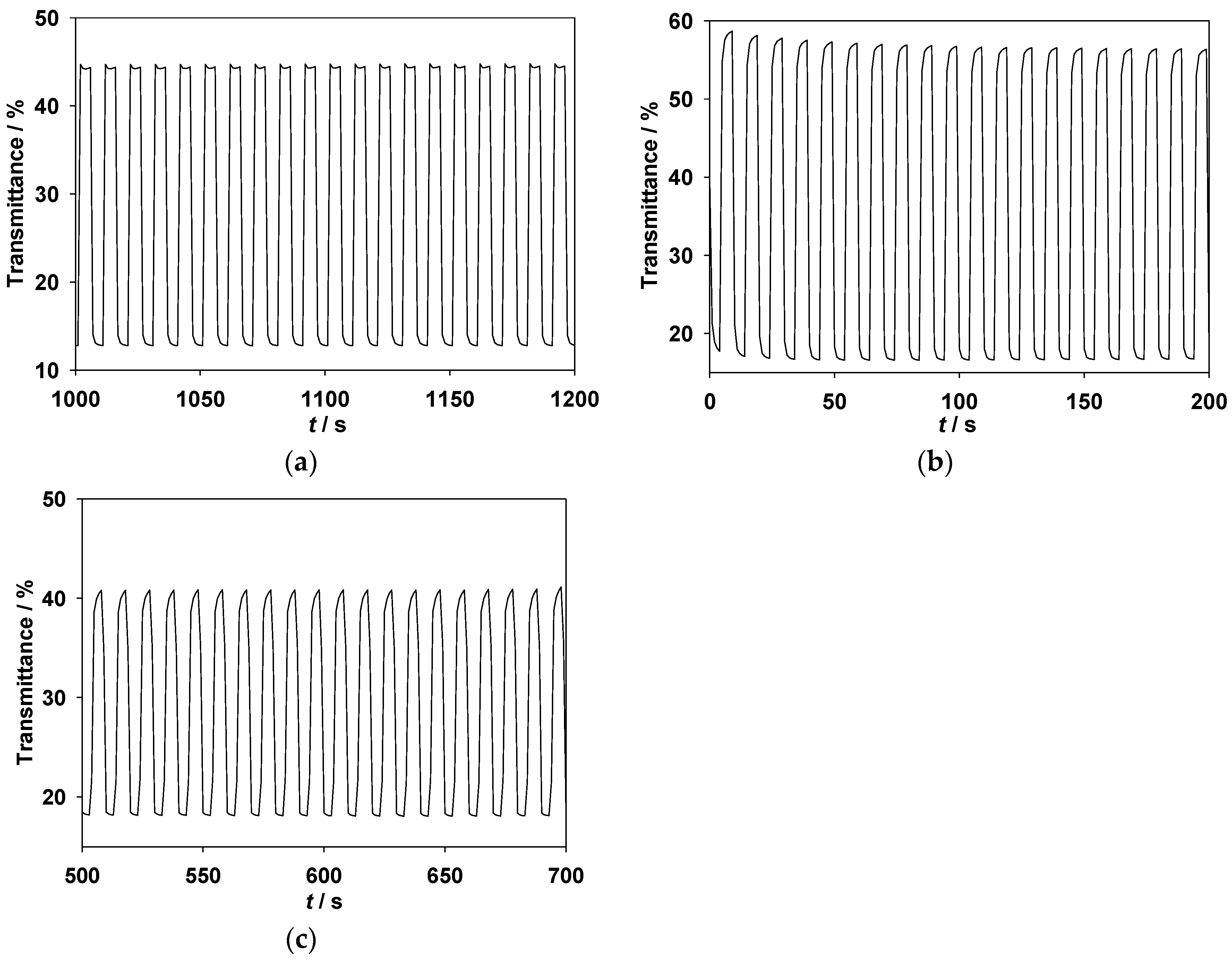 Polymers 09 00114 g009