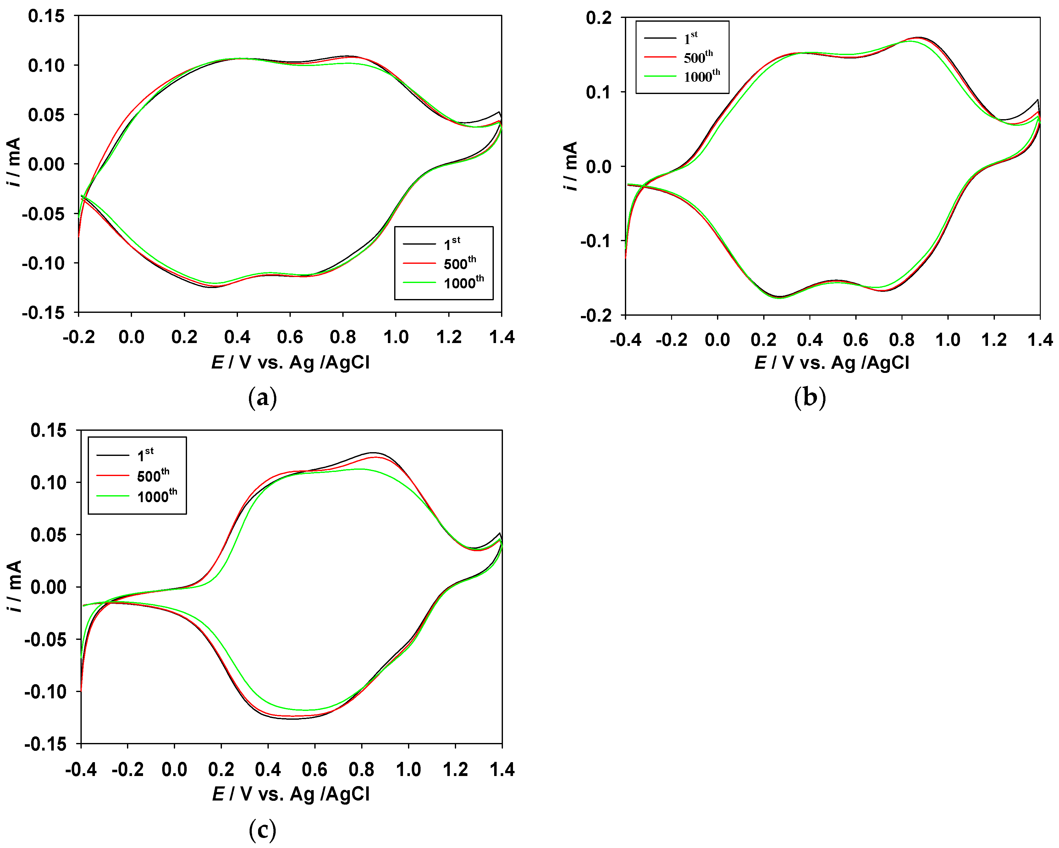 Polymers 09 00114 g010