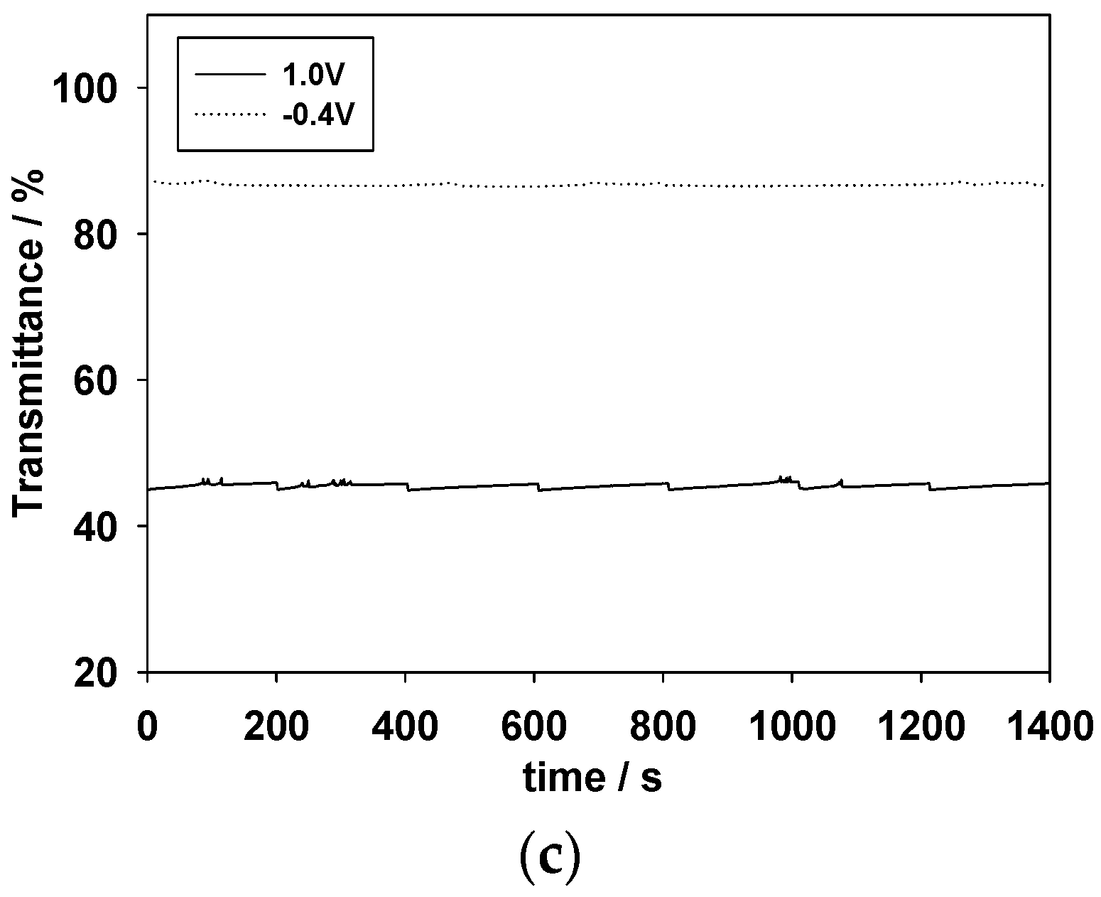 Polymers 09 00114 g011b