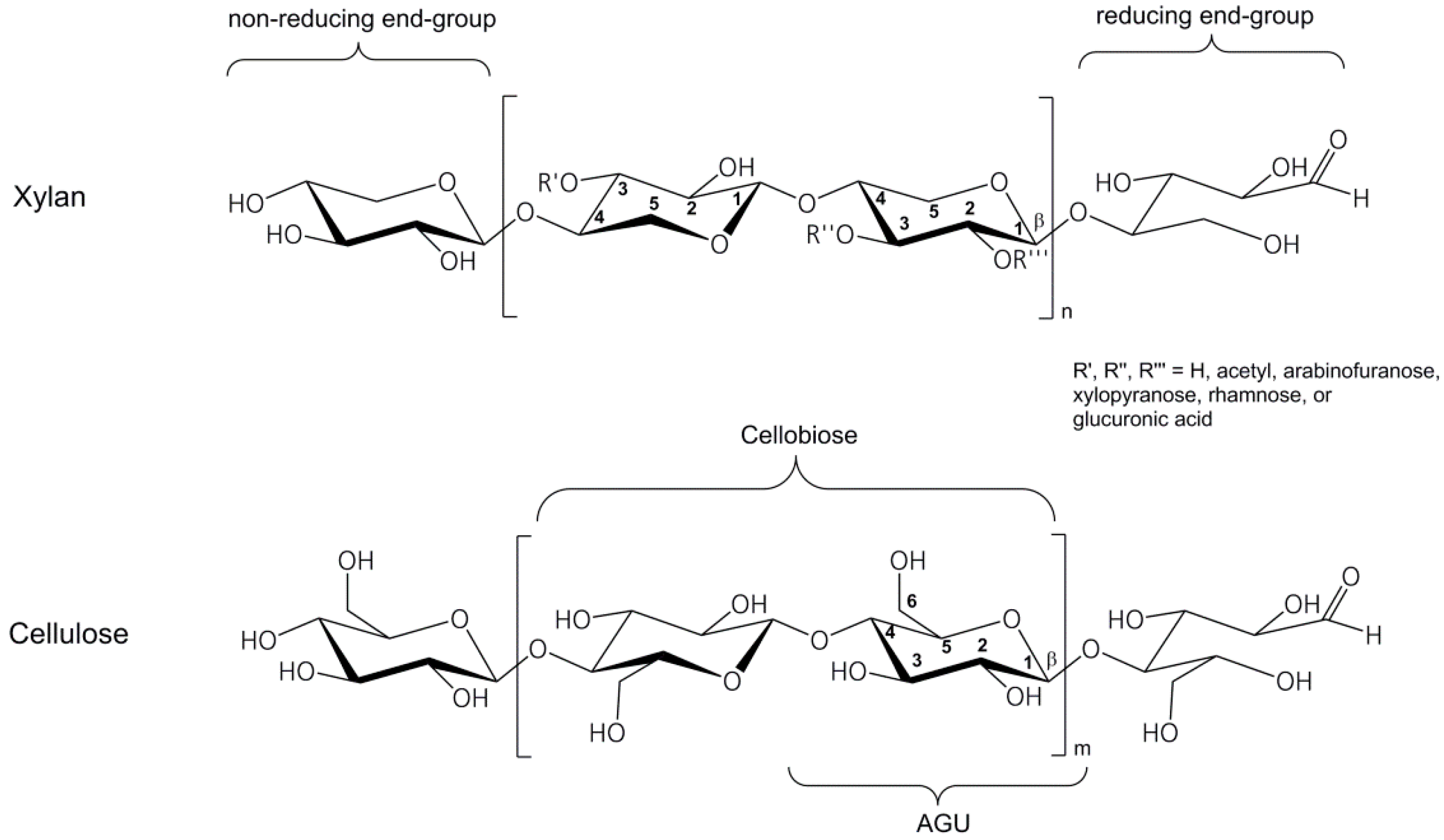 Polymers 09 00129 g001