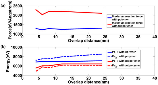 polymers special issue computational modeling and simulation in