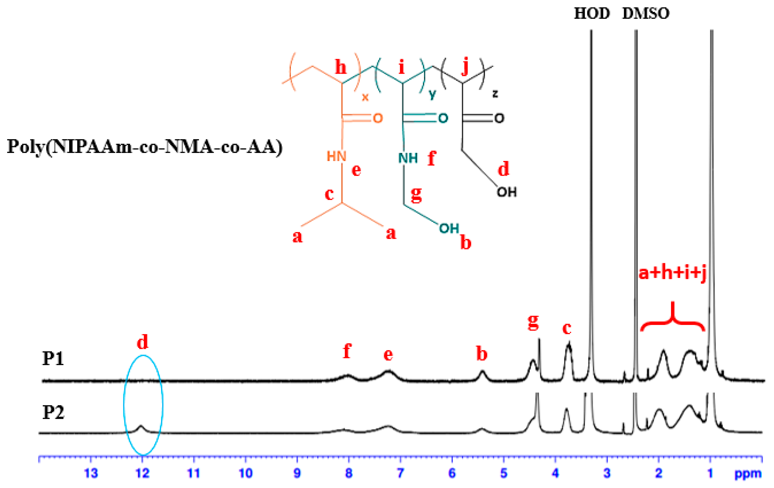 Polymers 09 00136 g004 550