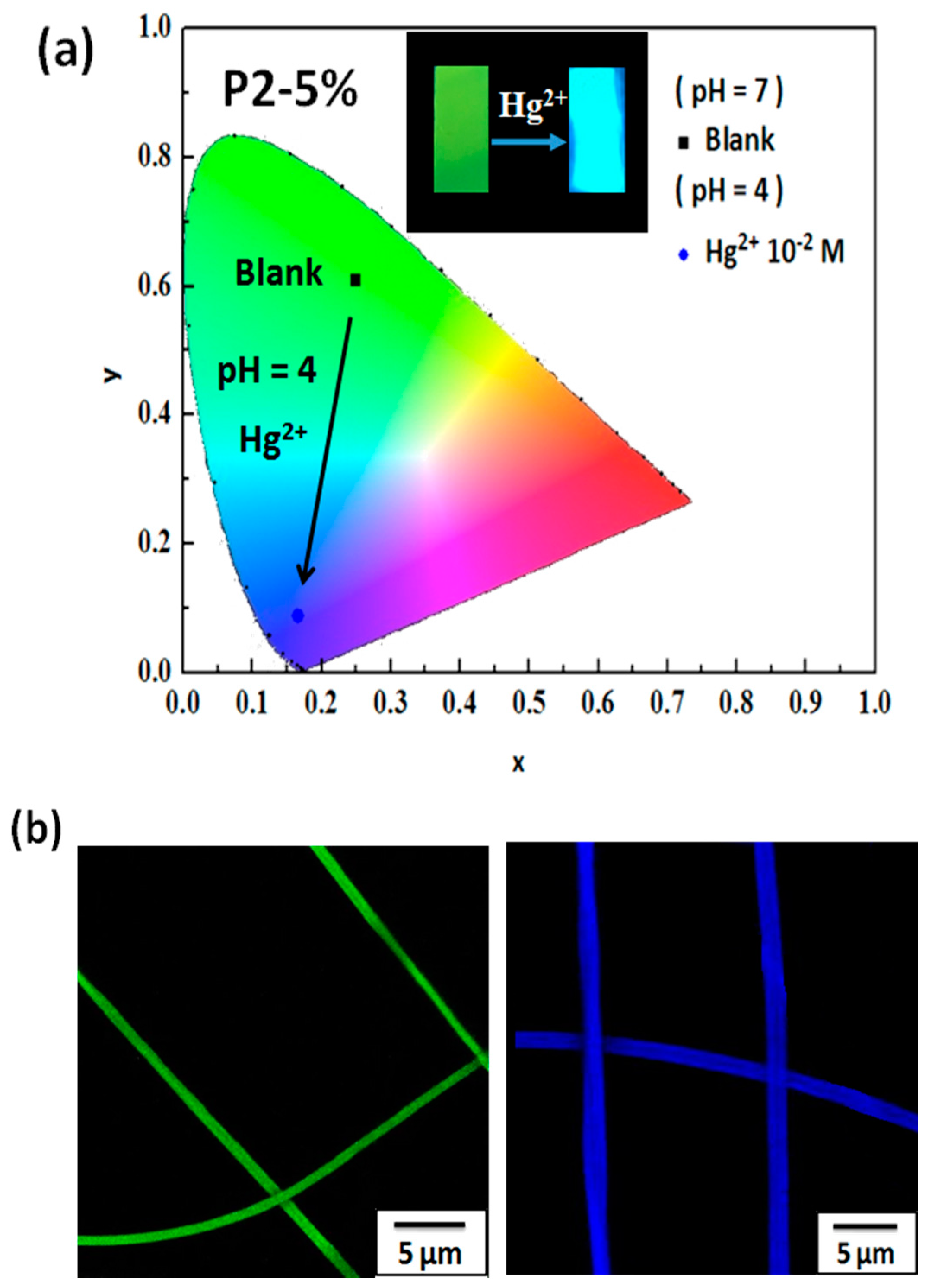 Polymers 09 00136 g011a 550