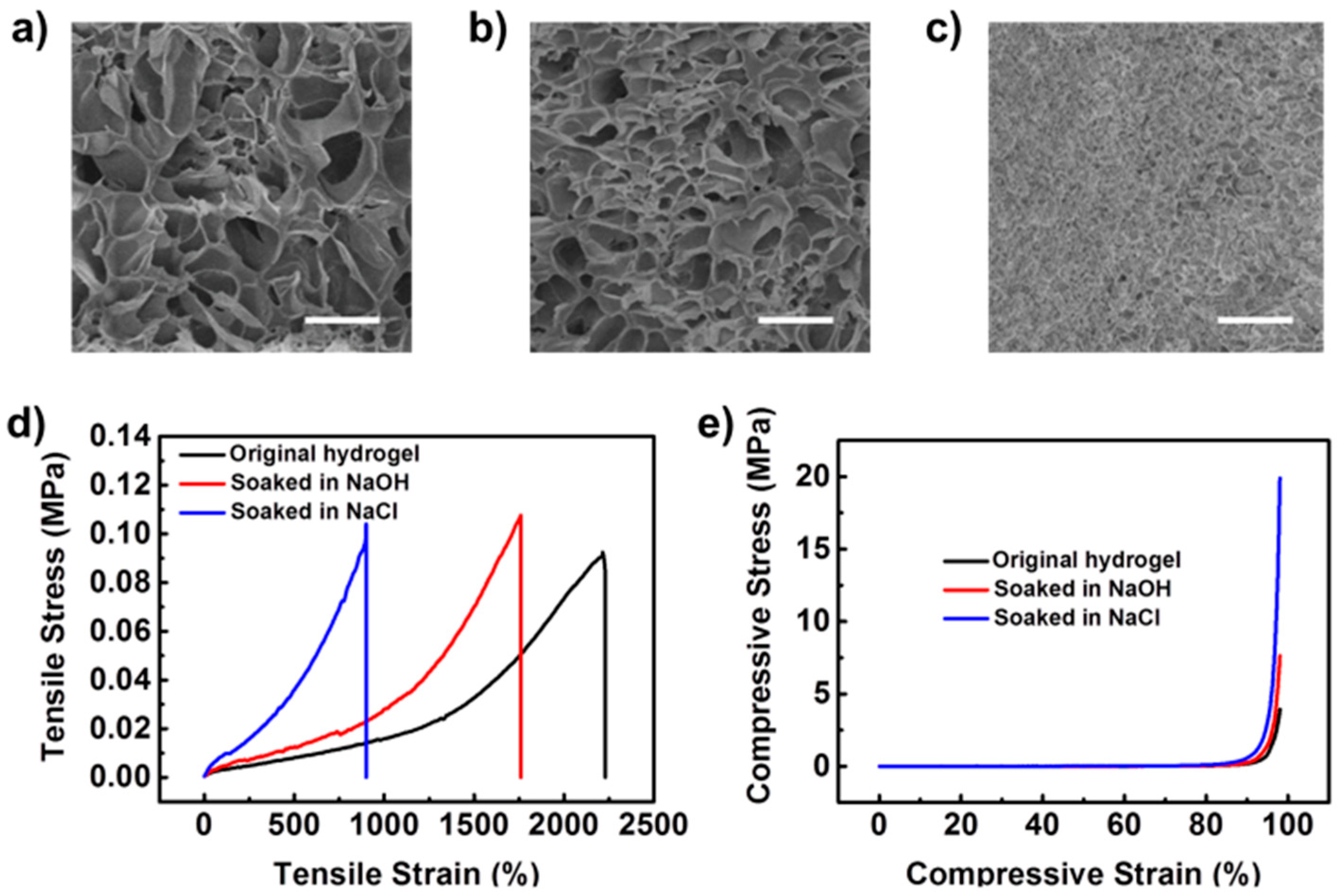 Polymers 09 00138 g001
