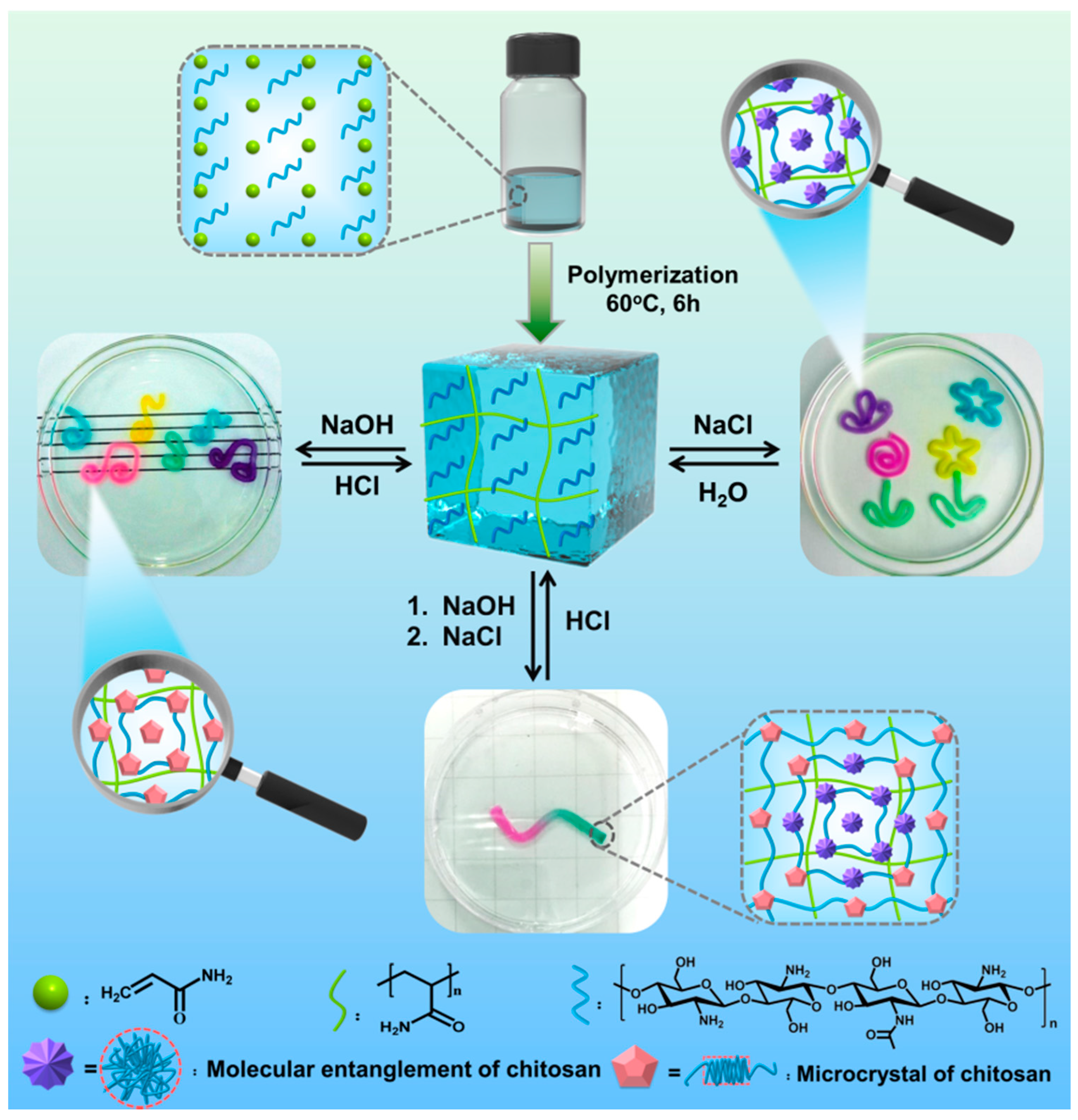 Polymers 09 00138 sch001