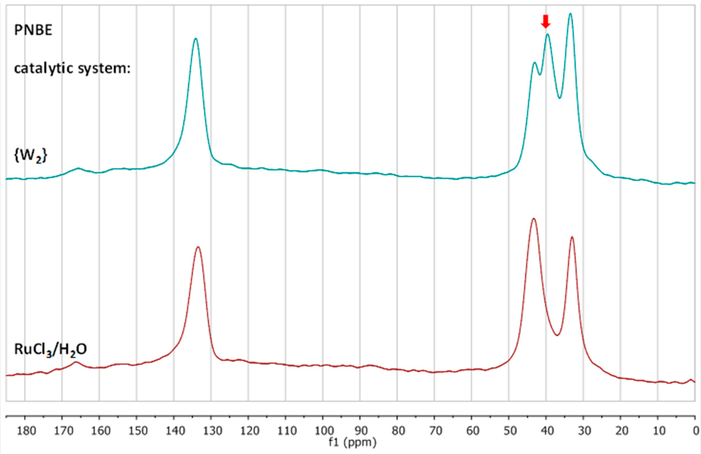 Polymers 09 00141 g002 550