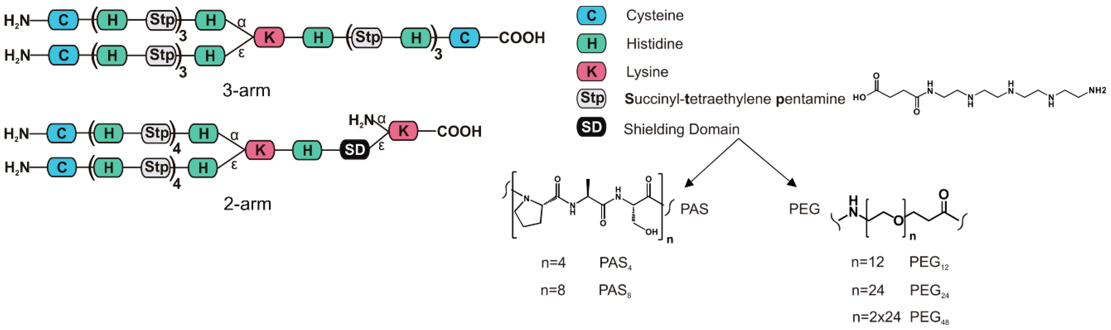 Polymers 09 00142 sch001