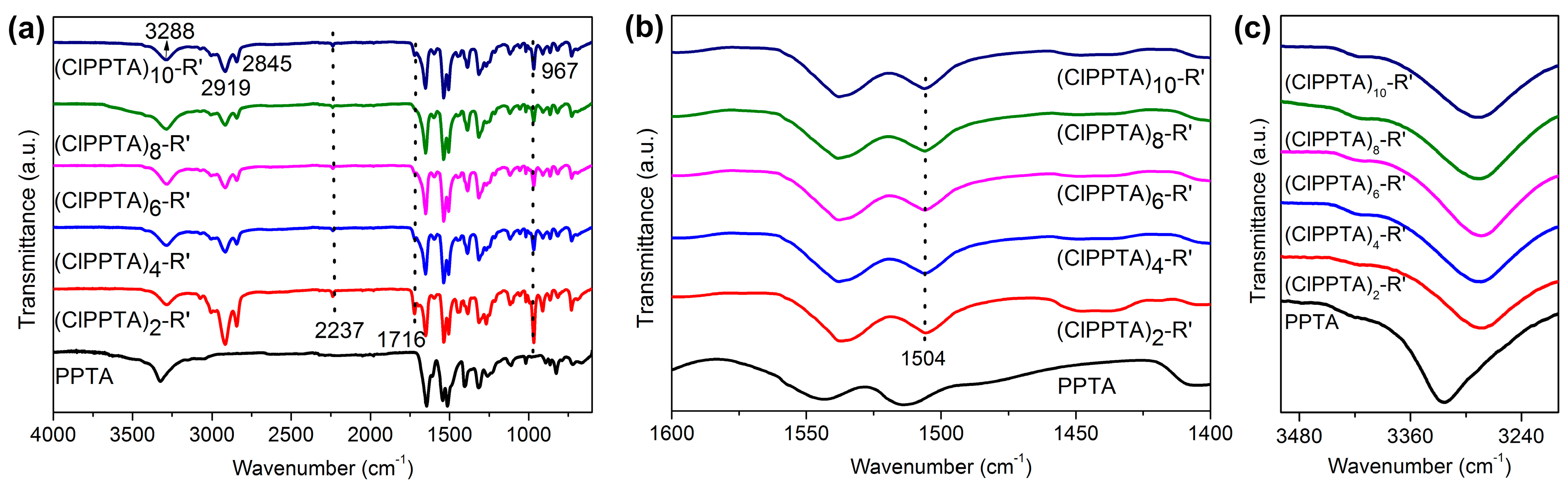 Polymers 09 00143 g001 550