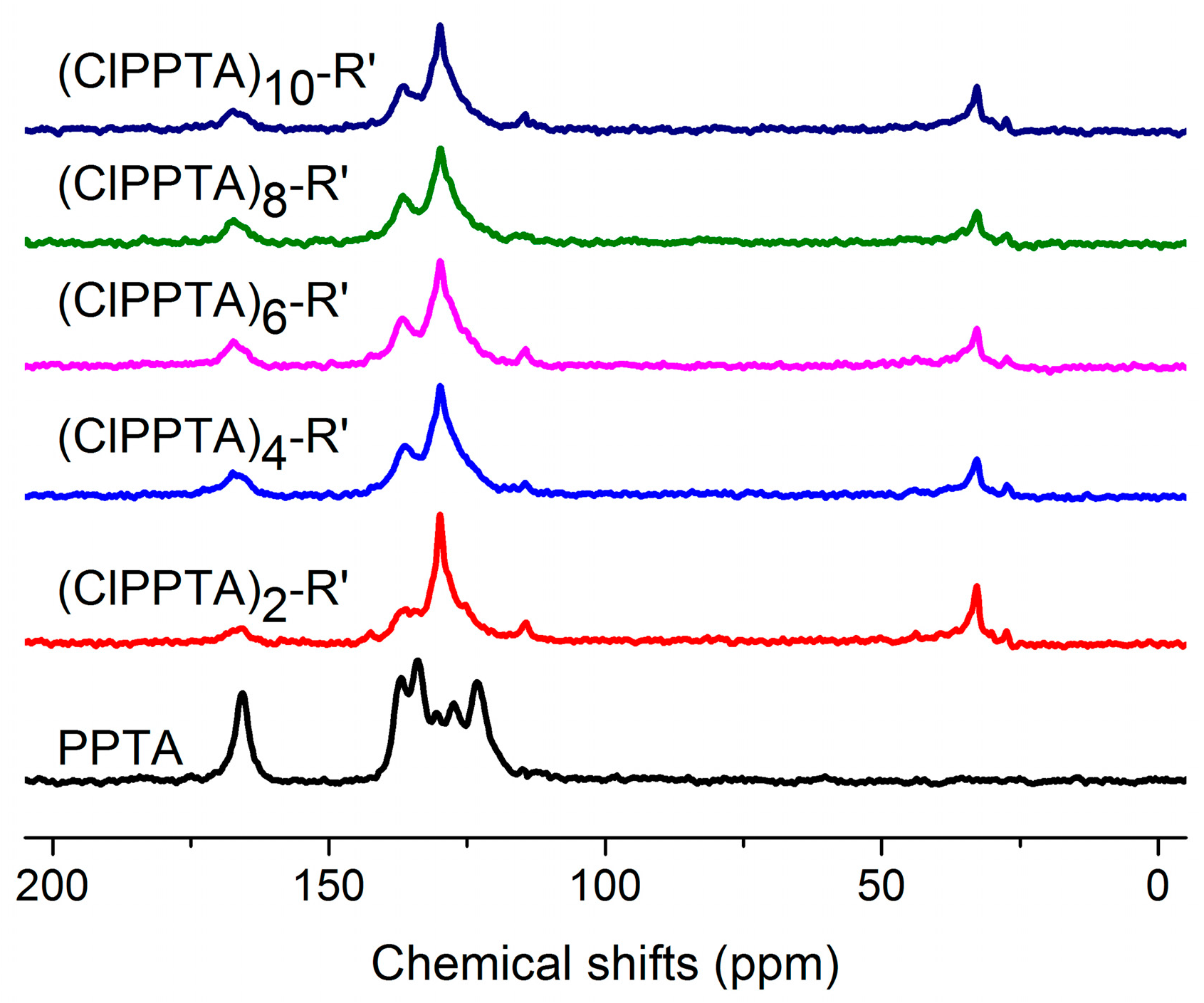 Polymers 09 00143 g002 550