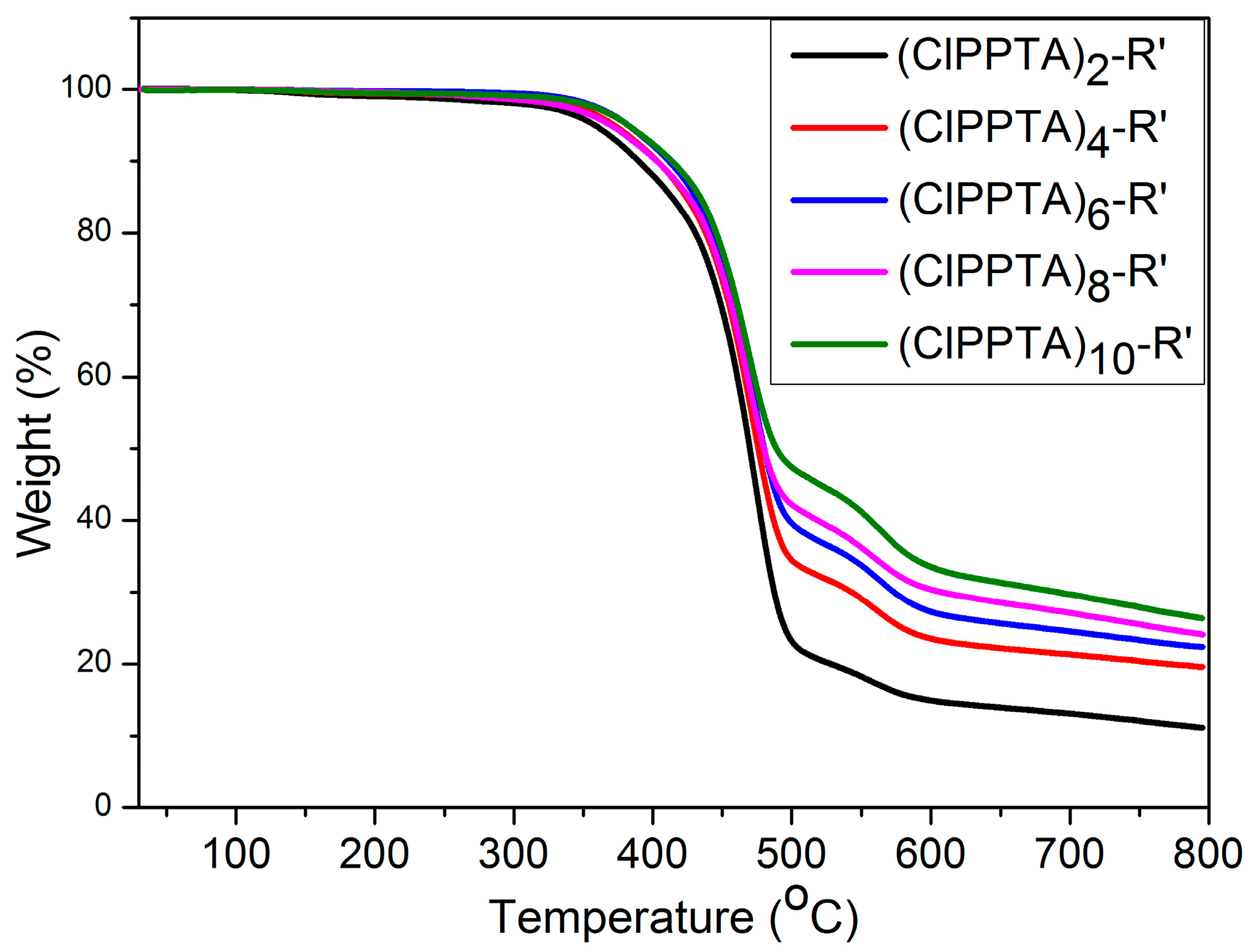 Polymers 09 00143 g004 550
