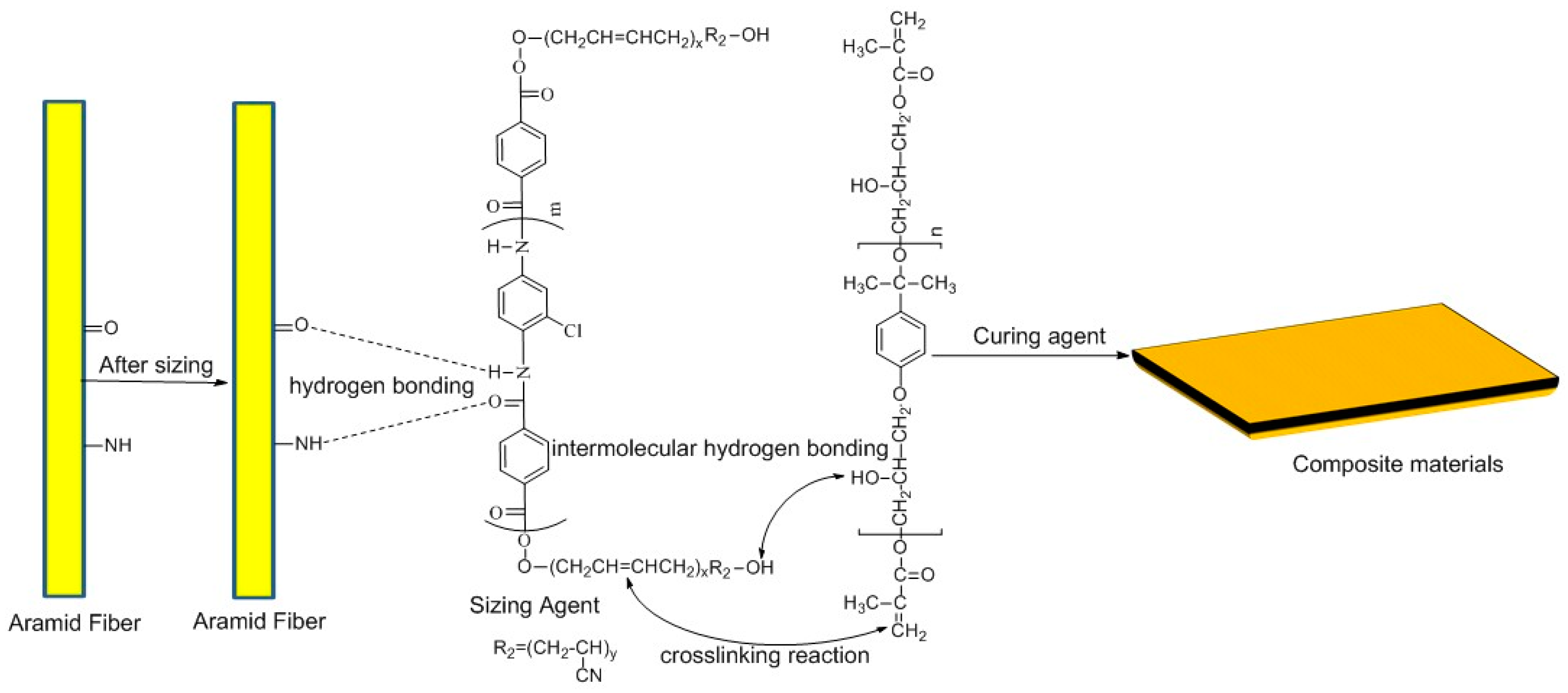 Polymers 09 00143 g009 550
