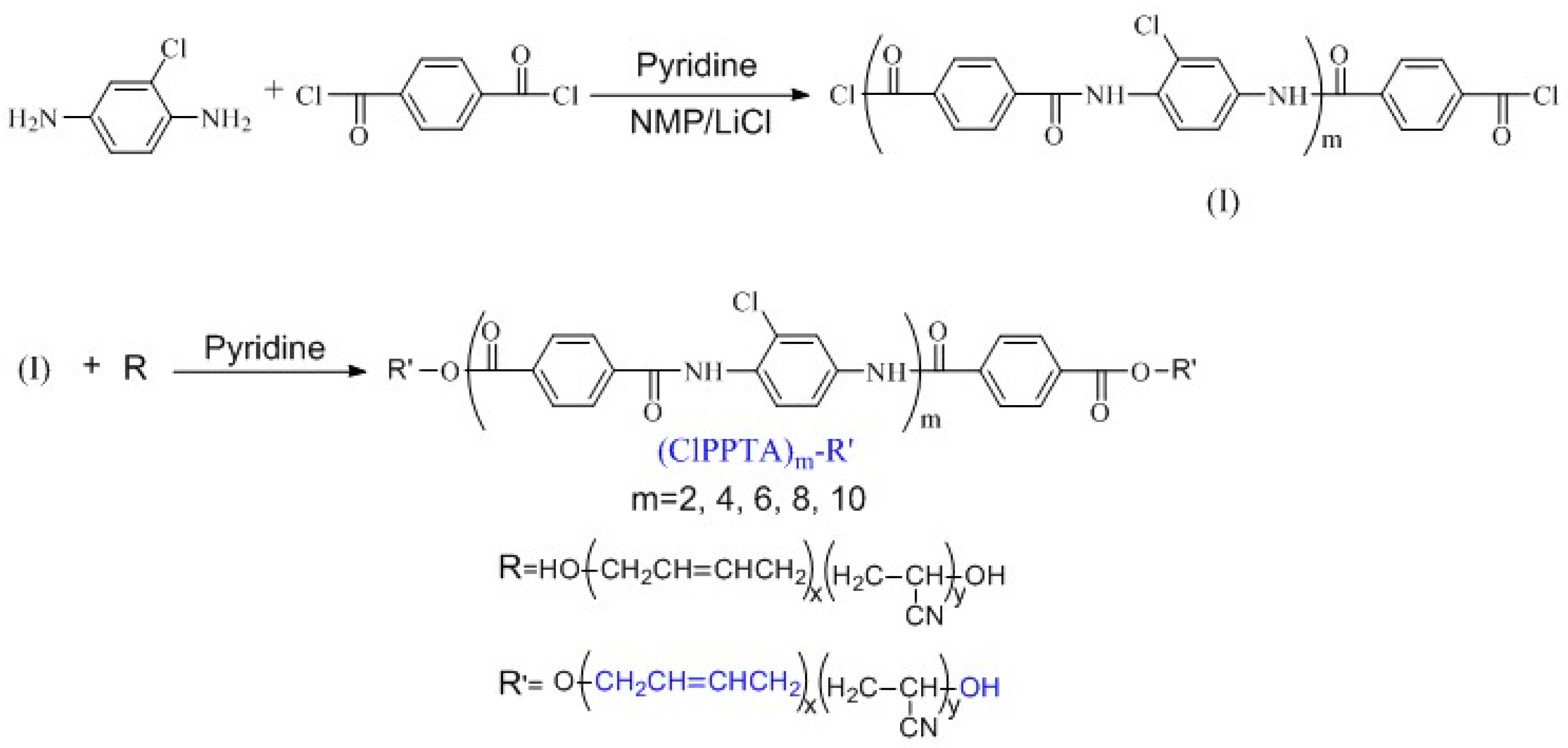 Polymers 09 00143 sch001 550