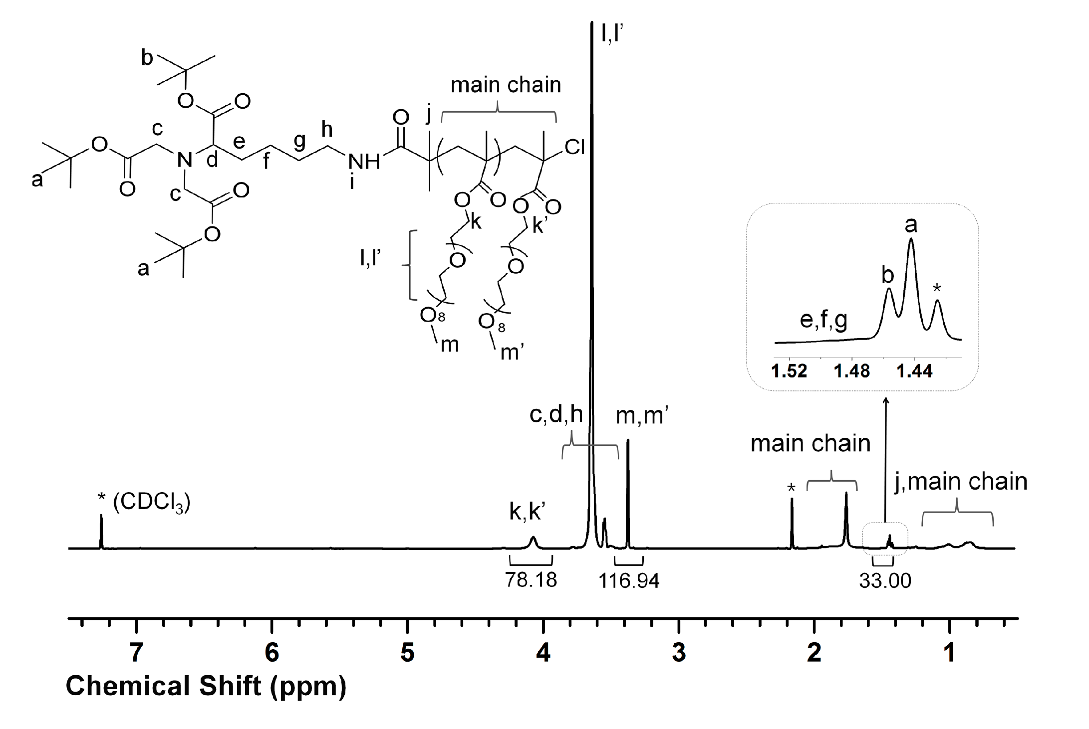 Polymers 09 00144 g002 550
