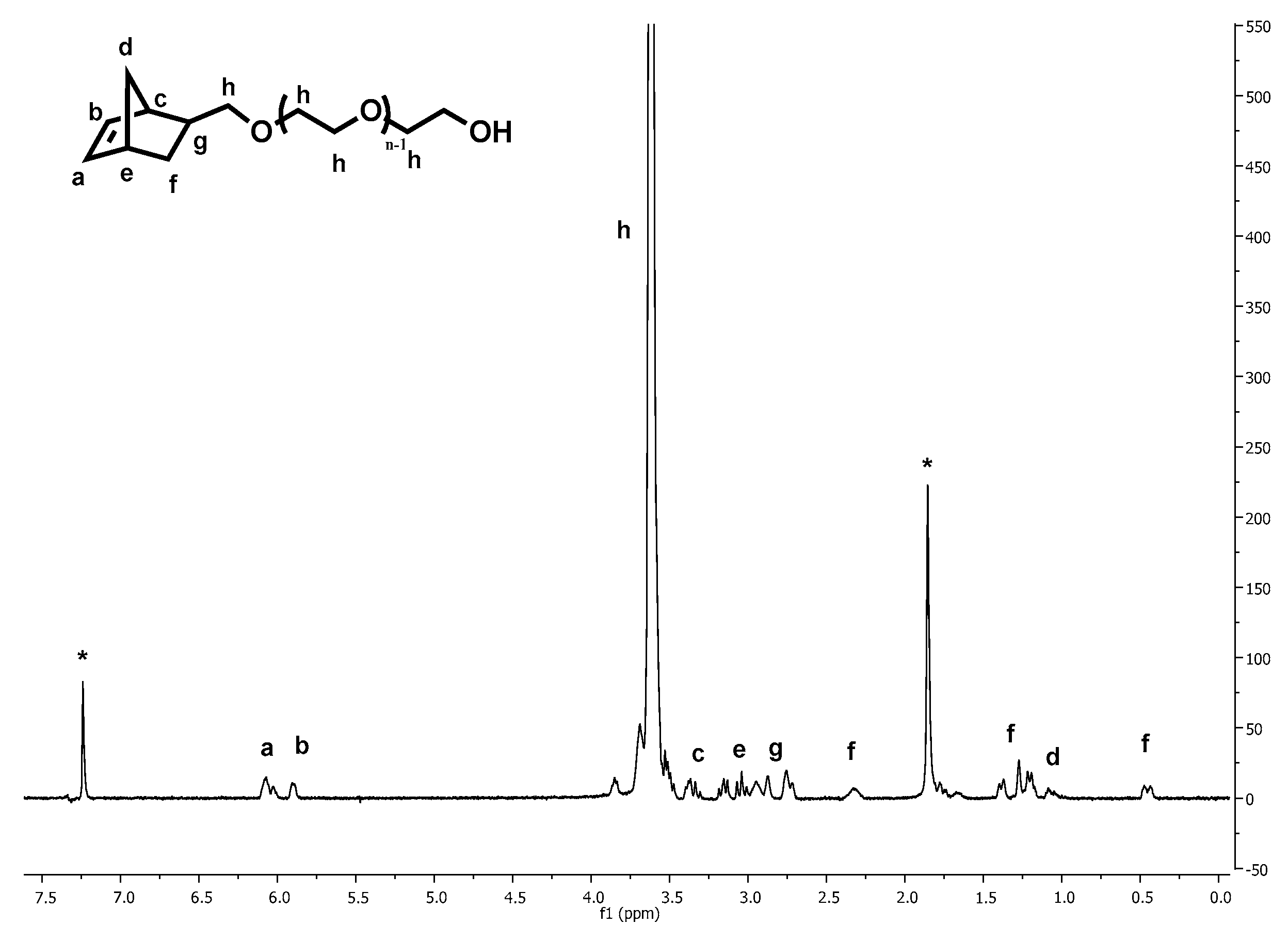 Polymers 09 00145 g001 550