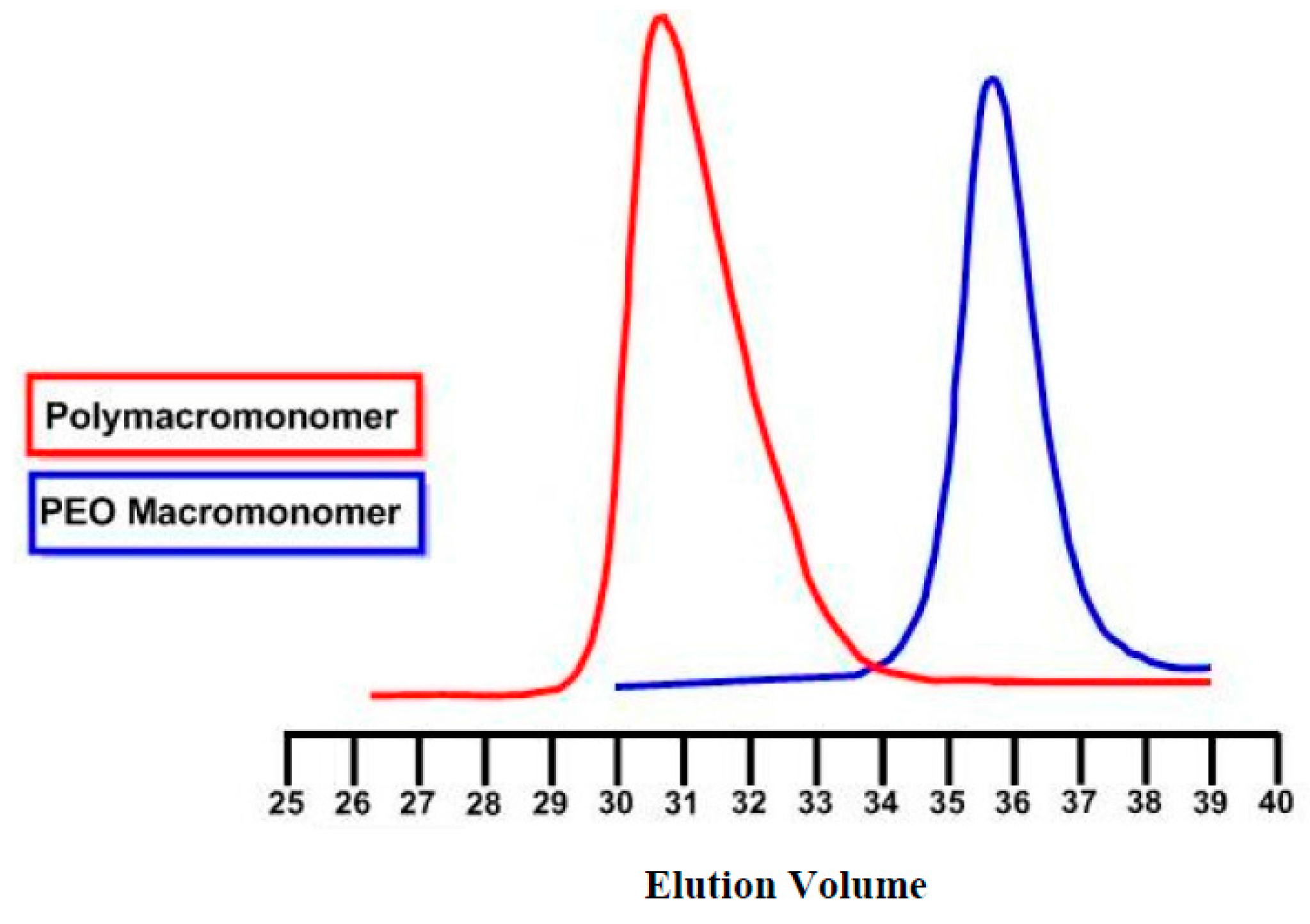Polymers 09 00145 g003 550
