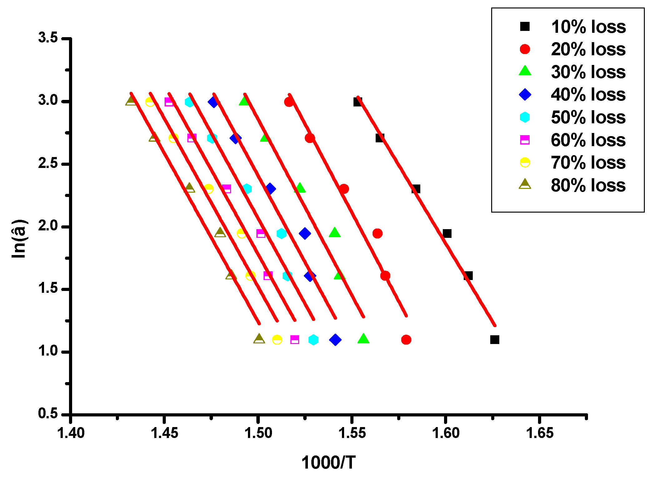 Polymers 09 00145 g006 550