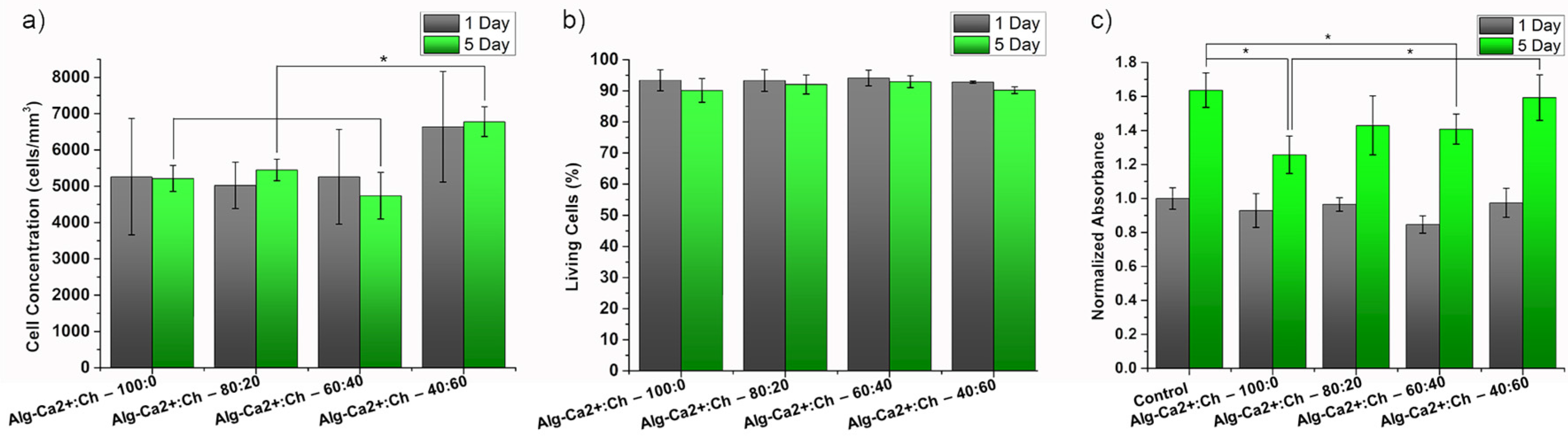 Polymers 09 00149 g002 550