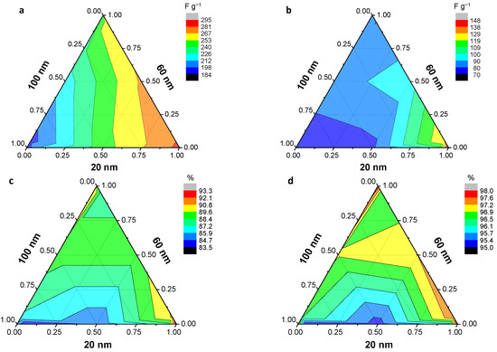 Polymers Free Full Text Electrical And Electrochemical Properties Of Conducting Polymers Html