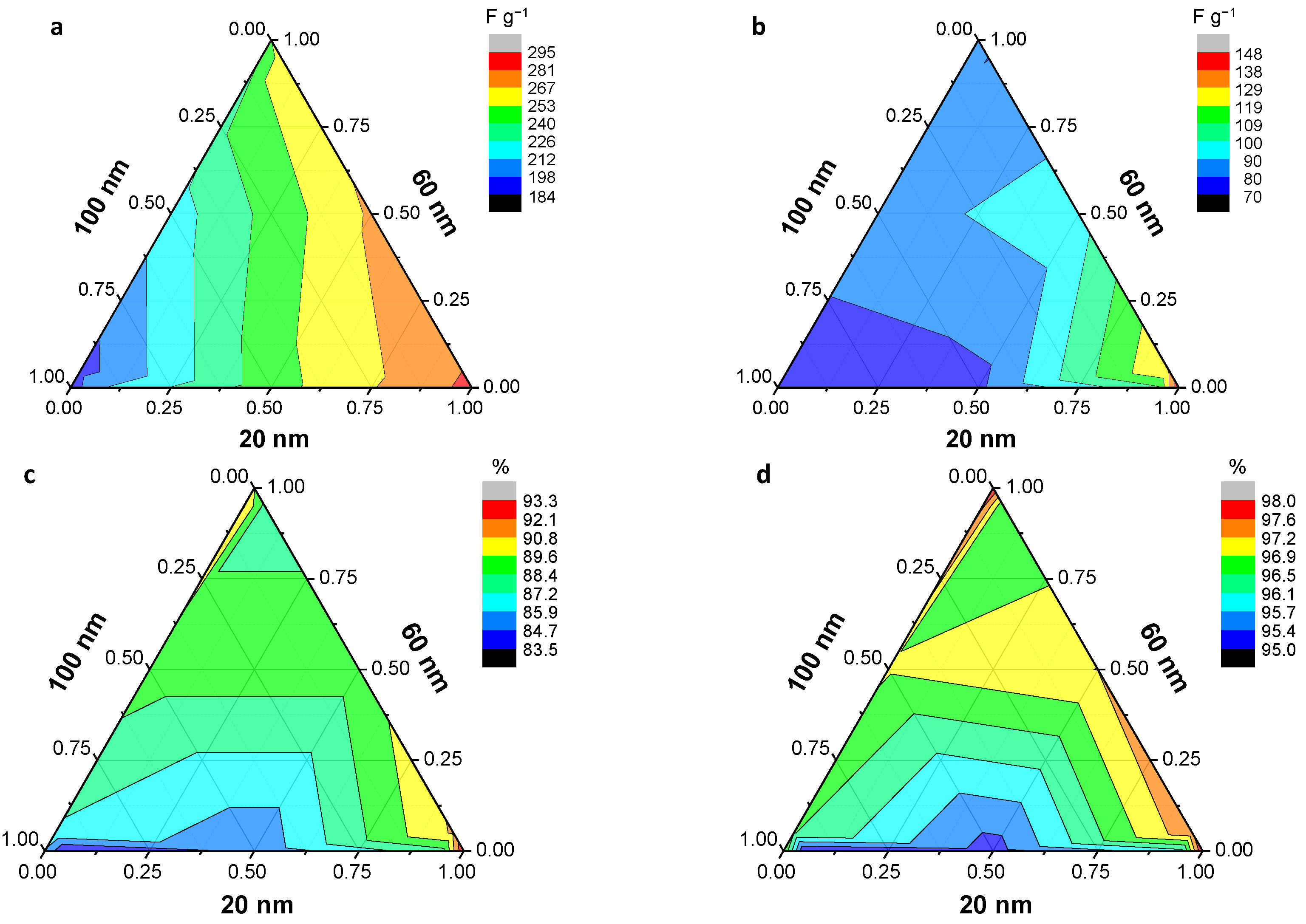 read scaling phenomena