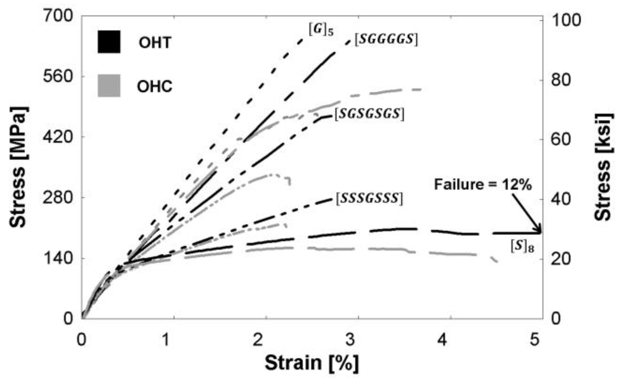 Polymers | Free Full-Text | Mechanical Behavior of Hybrid ...