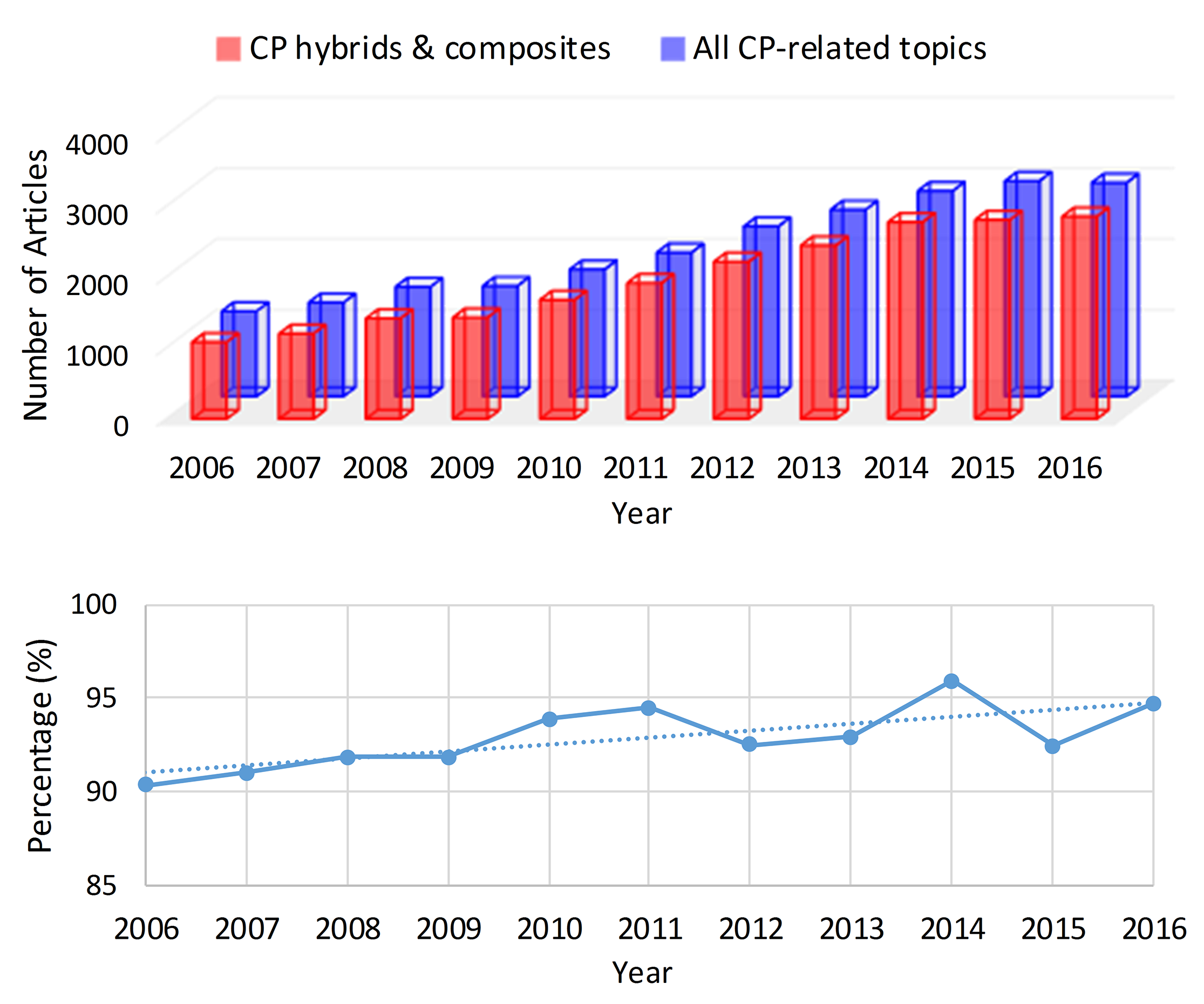 Polymers 09 00155 g001