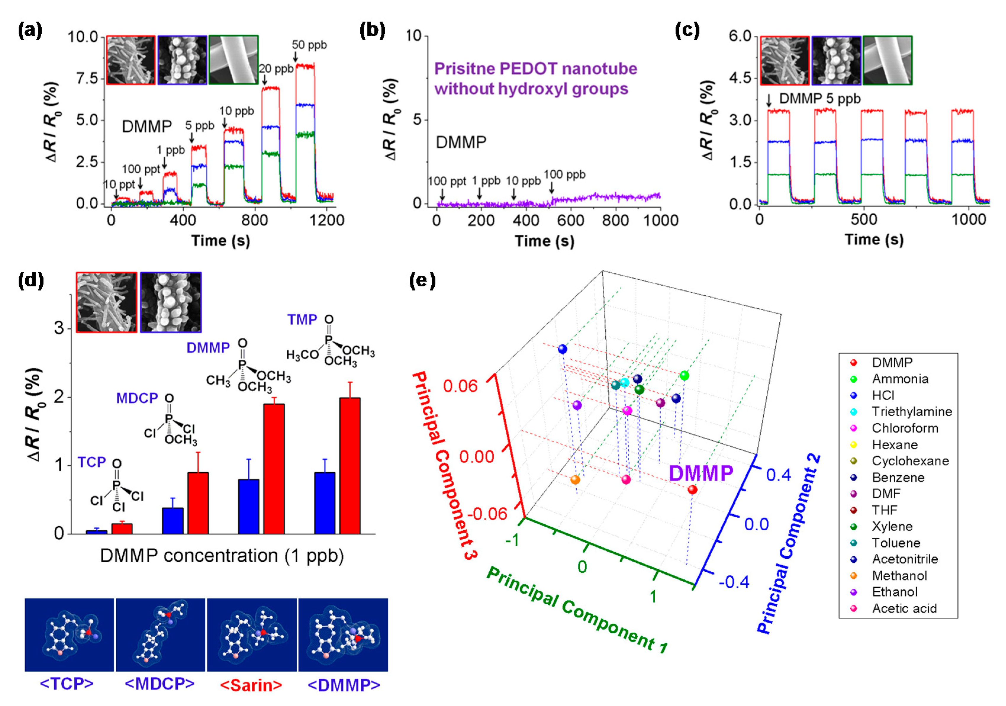 Polymers 09 00155 g008
