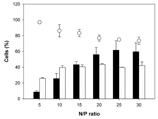 Systematic Study of a Library of PDMAEMA-Based